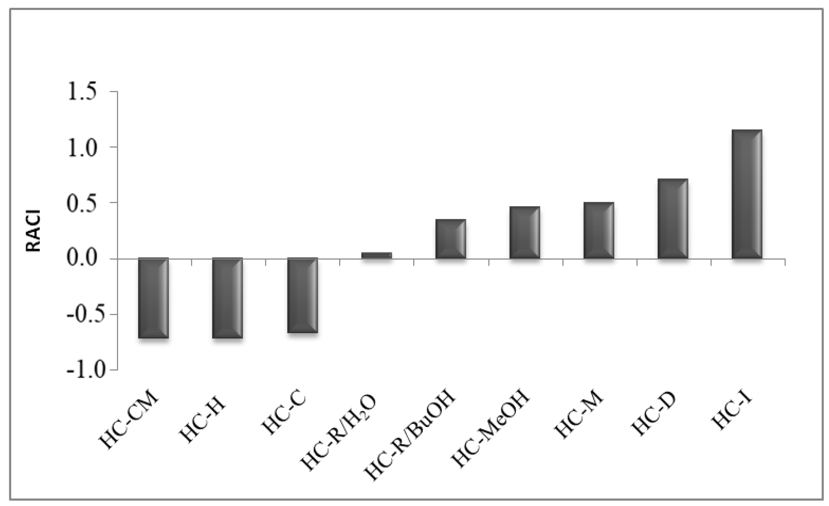 Pharmaceutics 12 00553 g001 Pharmaceutics 12 00553 g001