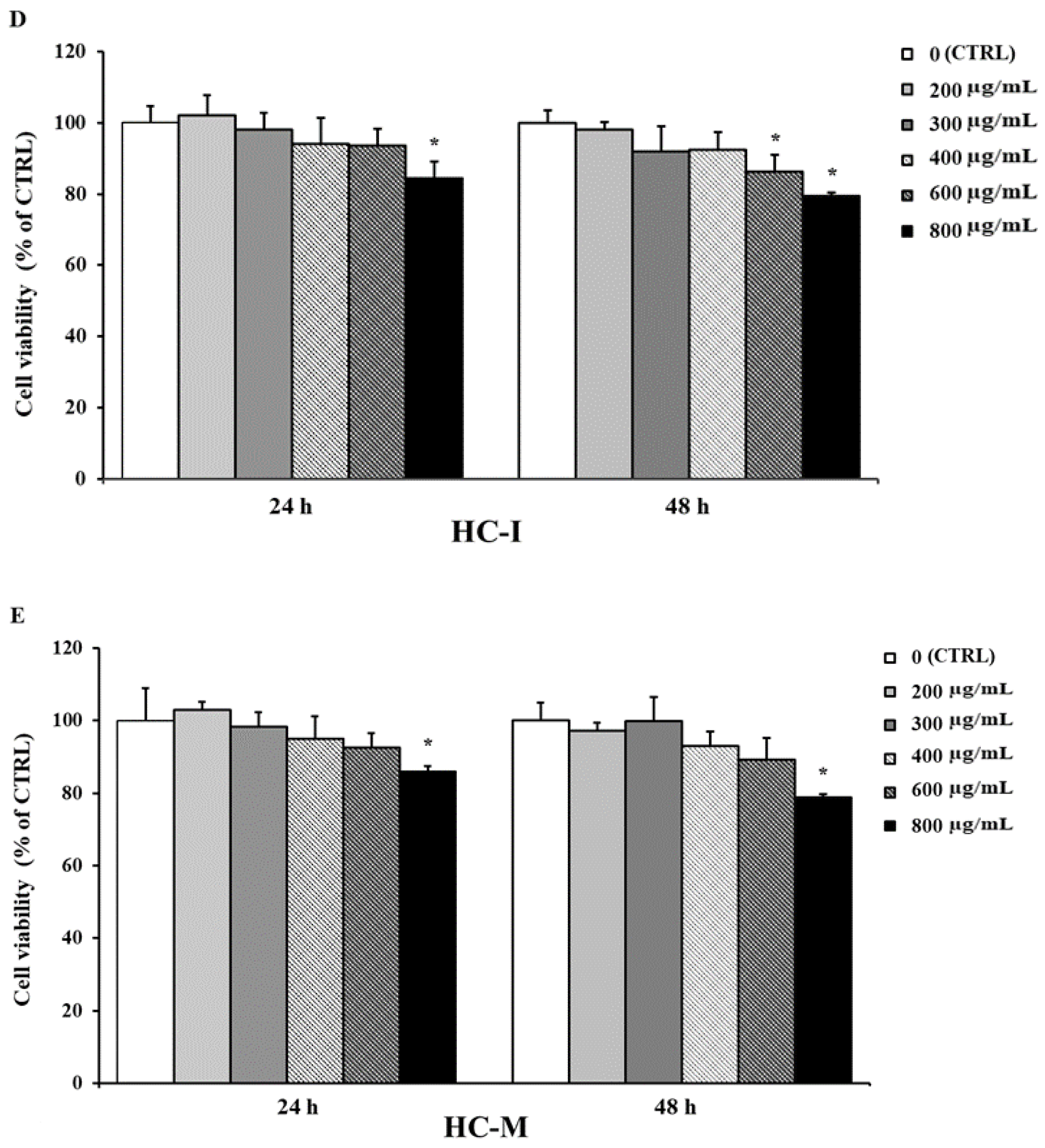 Pharmaceutics 12 00553 g002b Pharmaceutics 12 00553 g002b