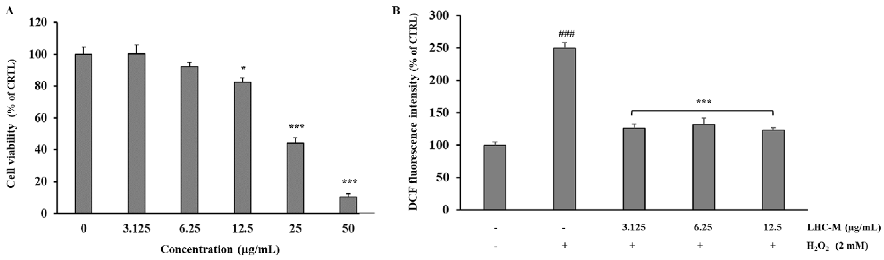 Pharmaceutics 12 00553 g004 Pharmaceutics 12 00553 g004
