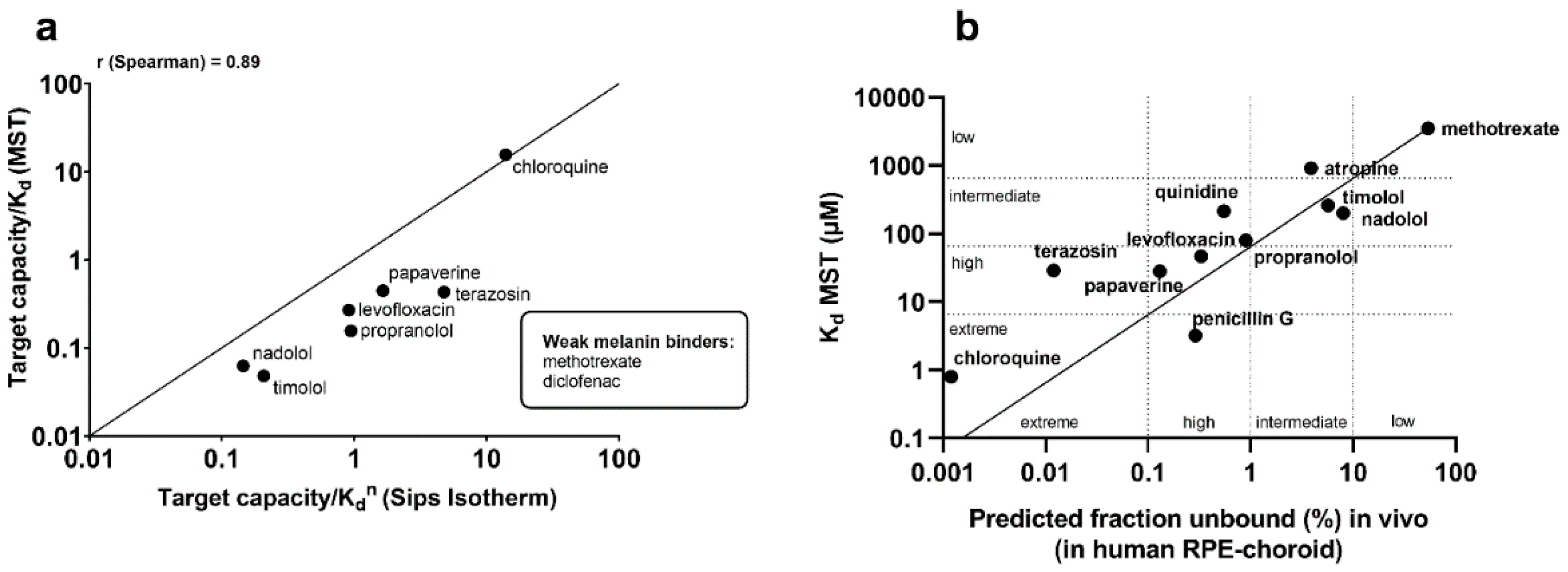 Pharmaceutics 12 00554 g001
