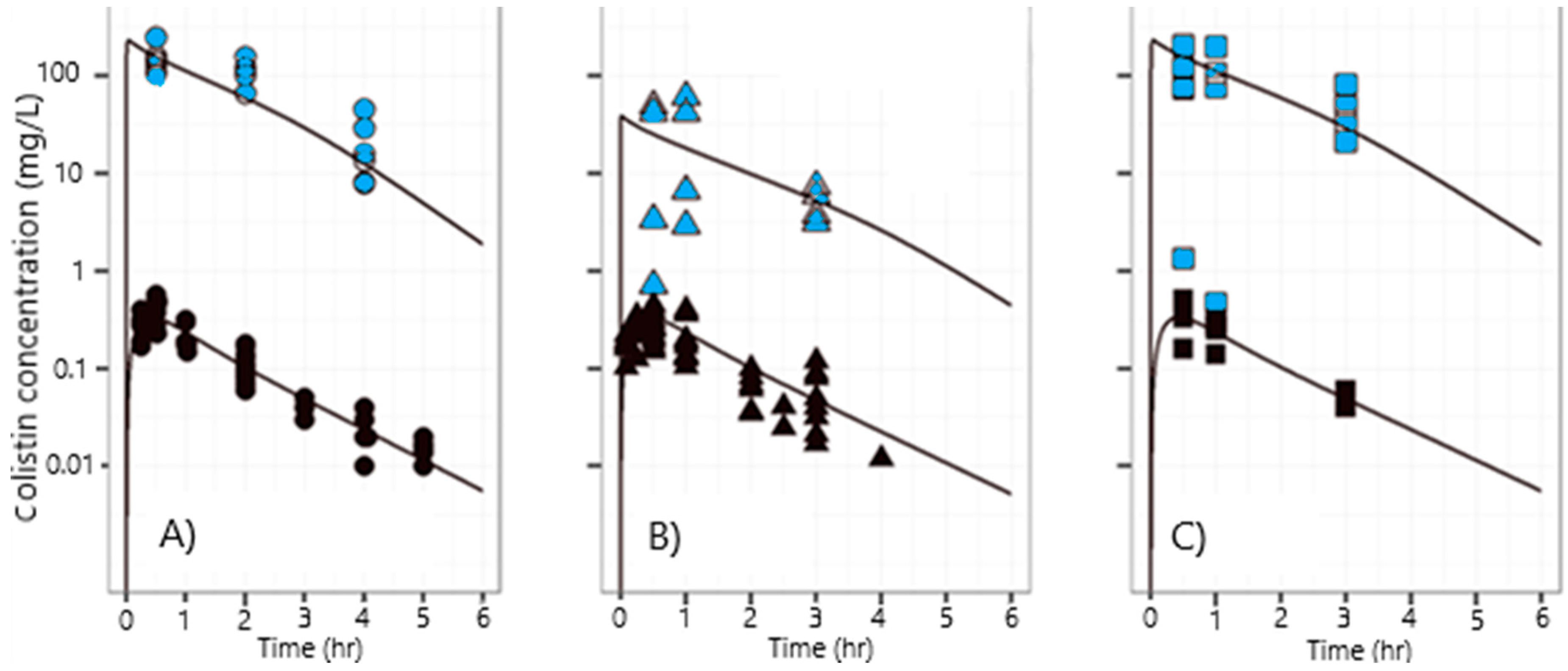 Pharmaceutics 12 00557 g004