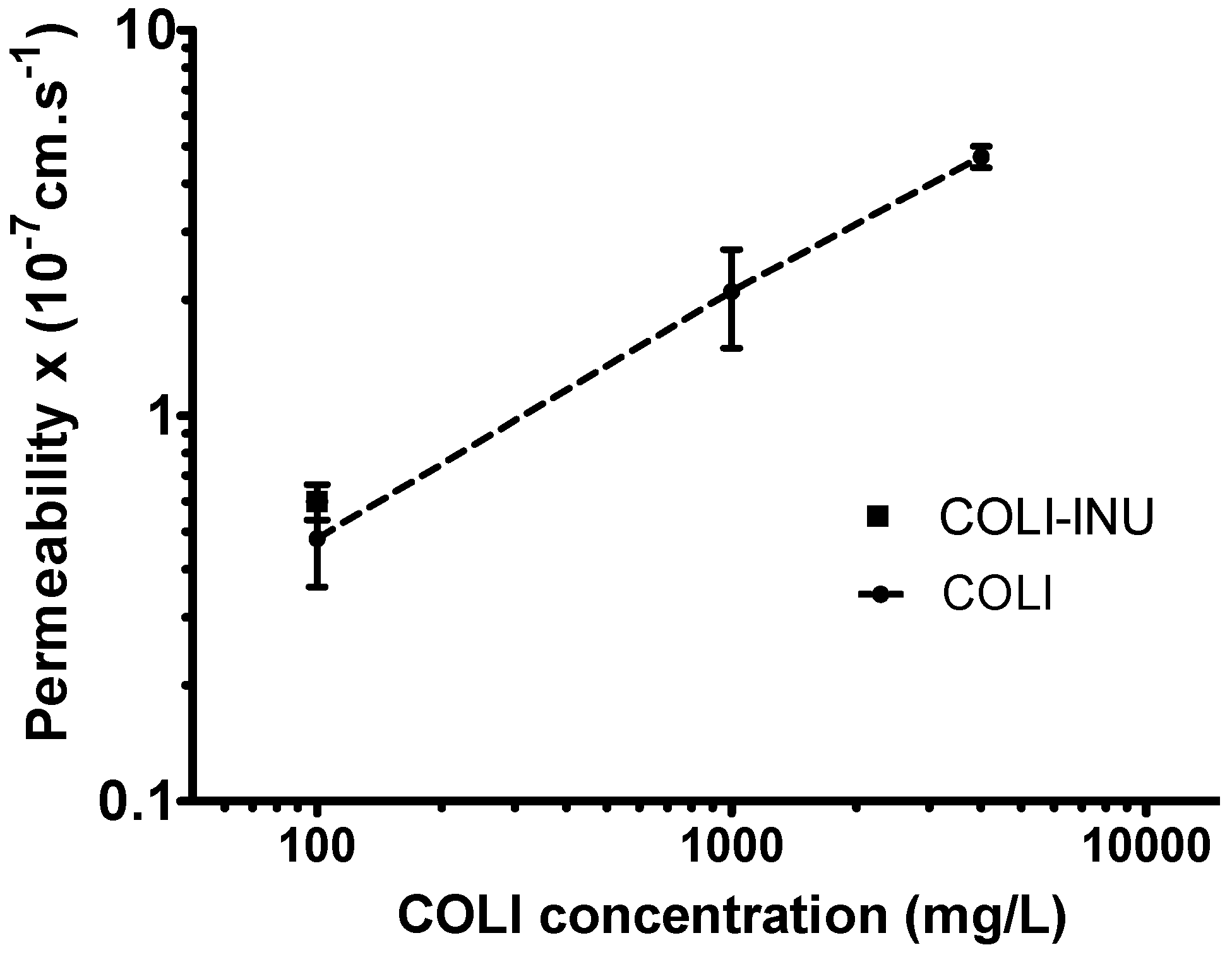 Pharmaceutics 12 00557 g005