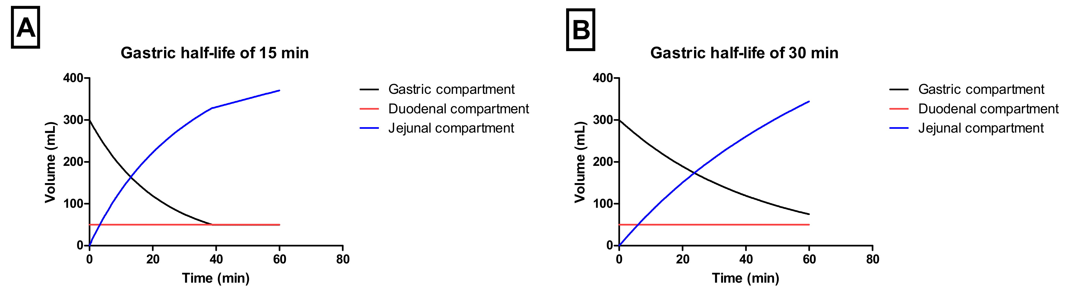 Pharmaceutics 12 00566 g002