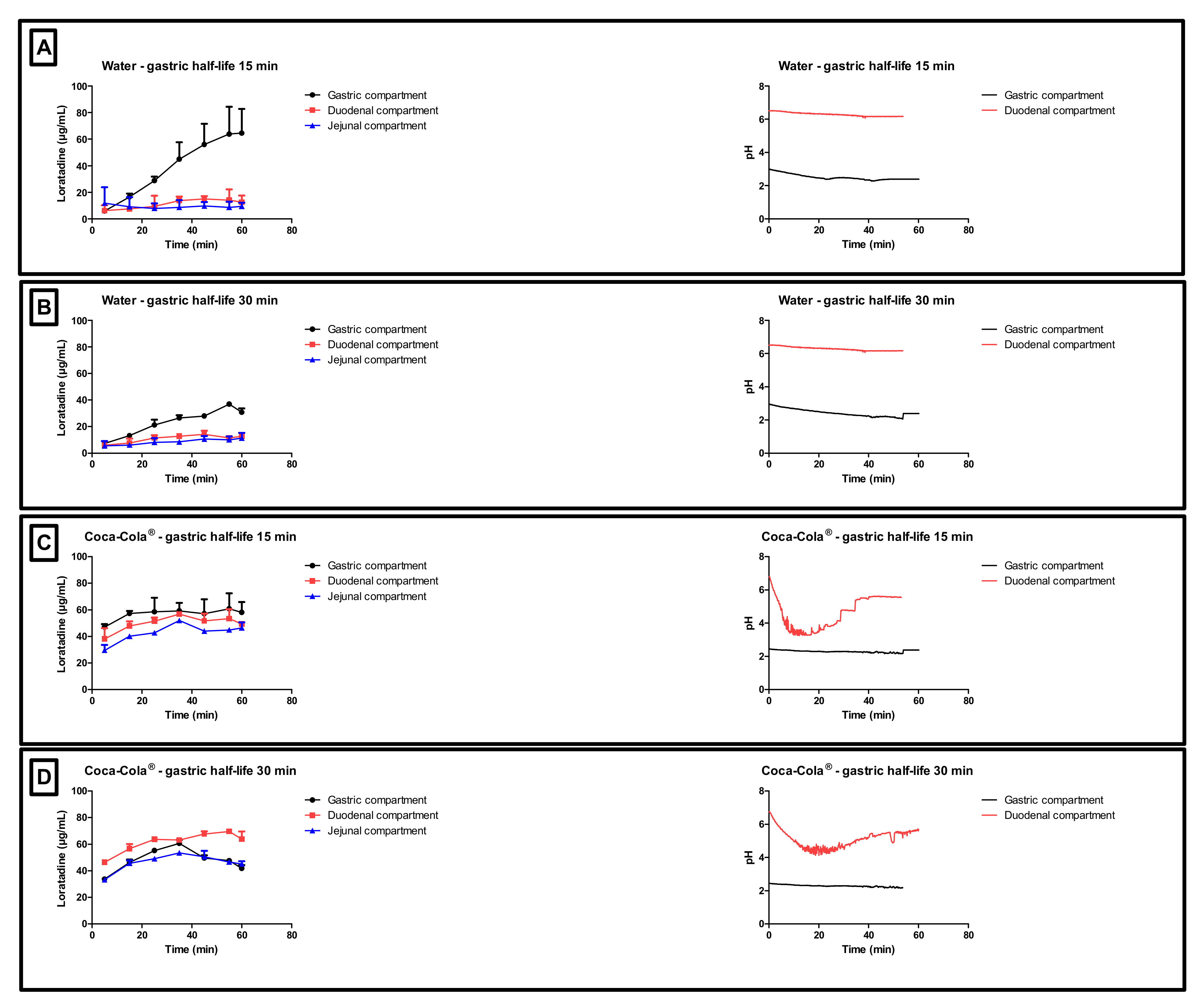 Pharmaceutics 12 00566 g005