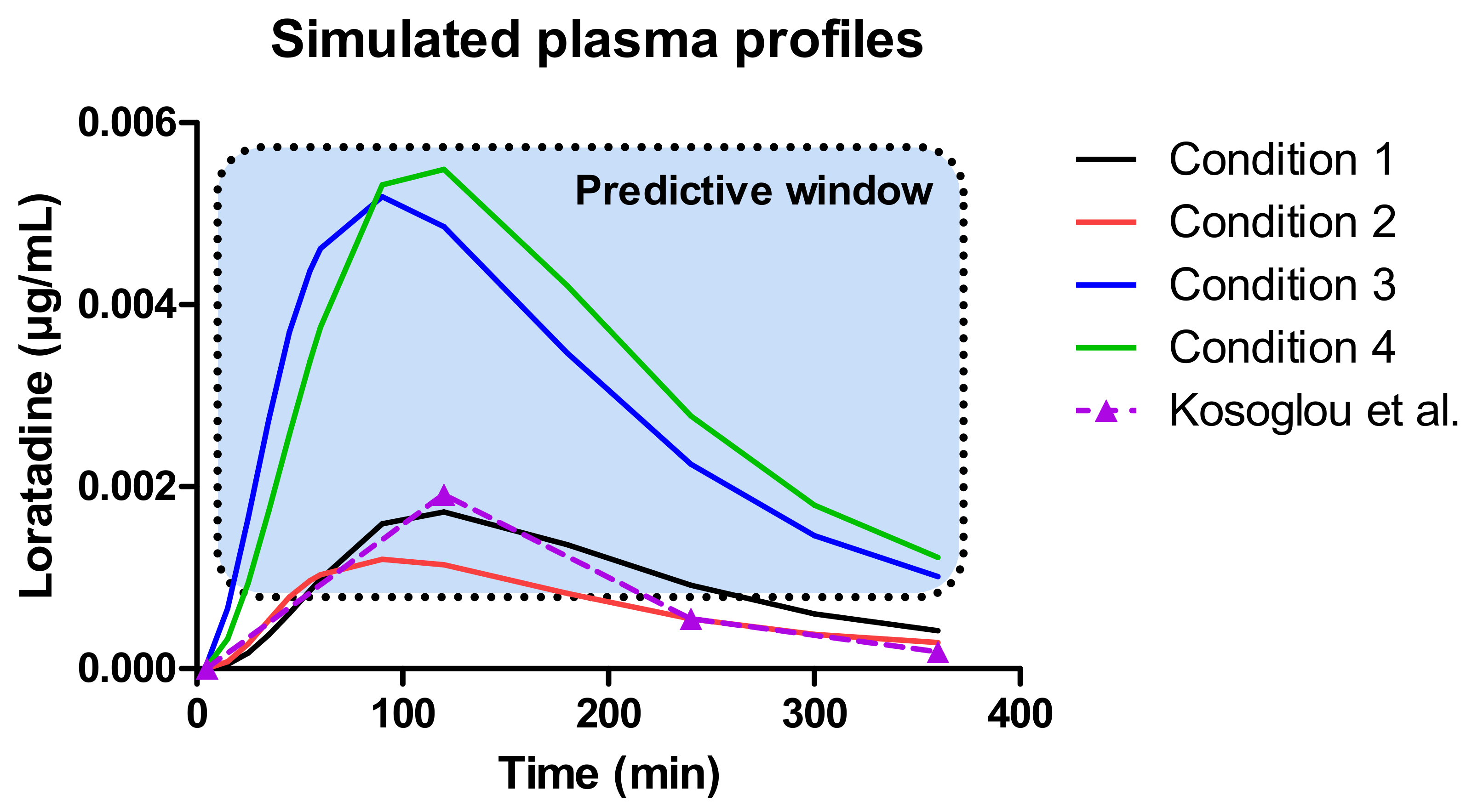 Pharmaceutics 12 00566 g011