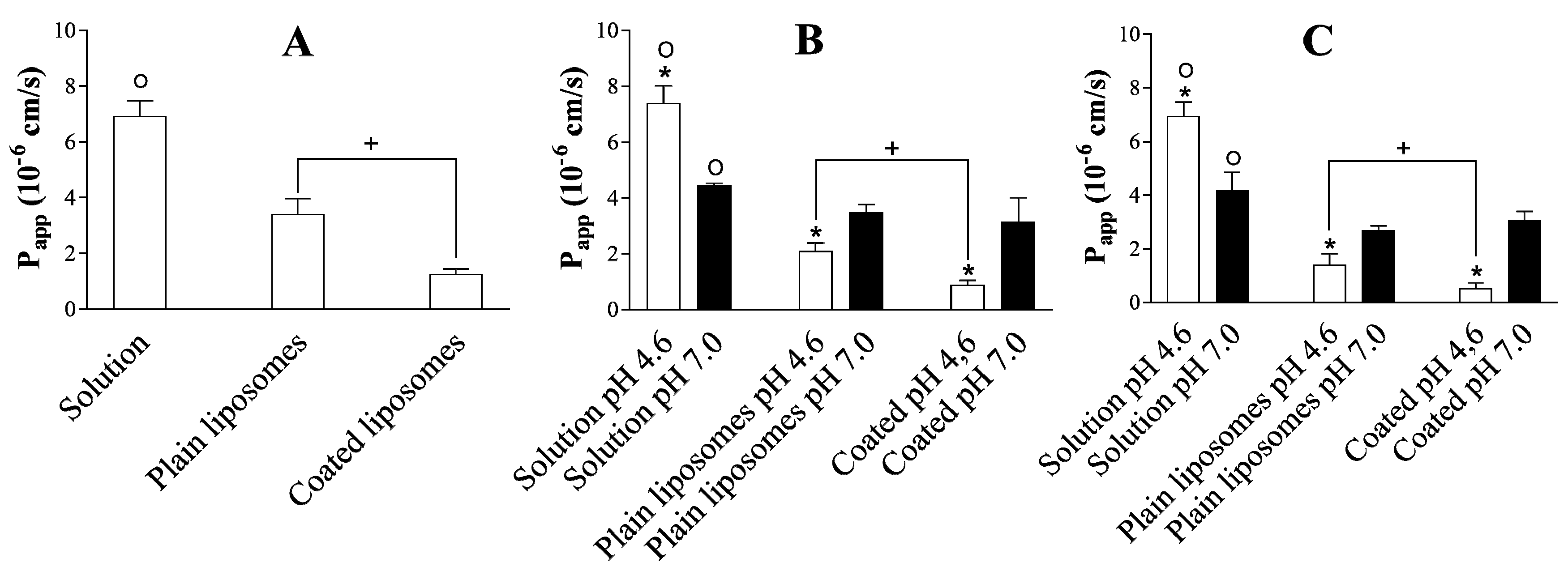 Pharmaceutics 12 00568 g003