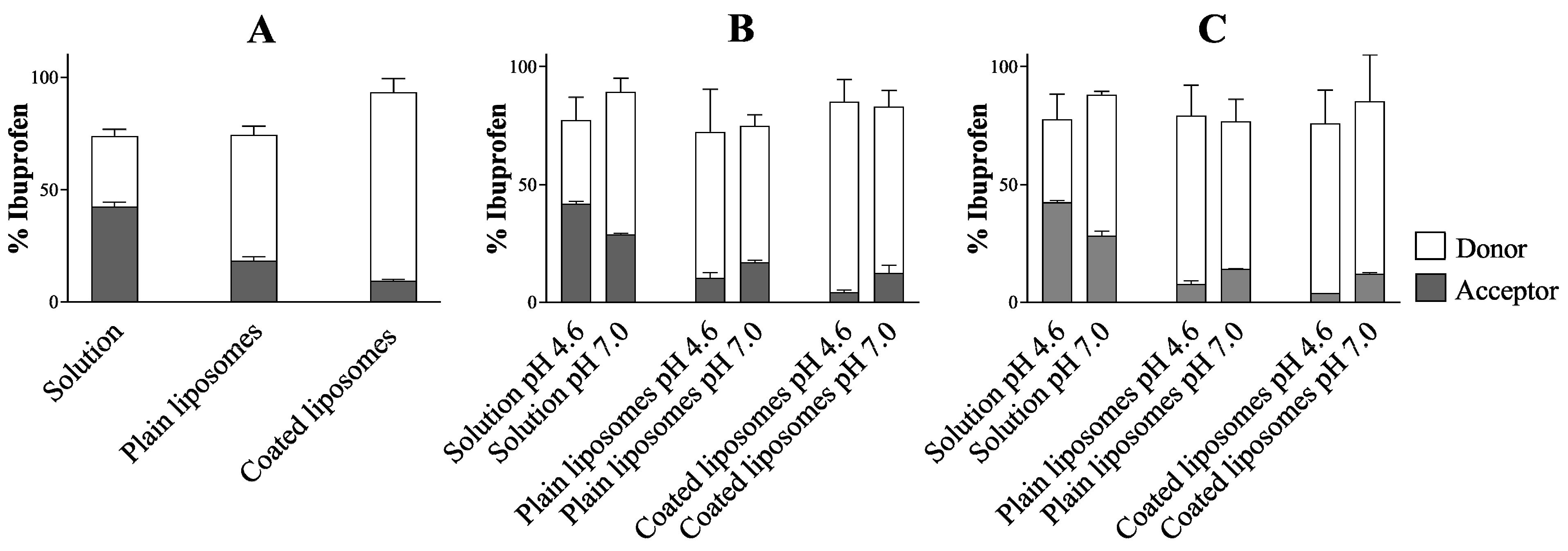 Pharmaceutics 12 00568 g004
