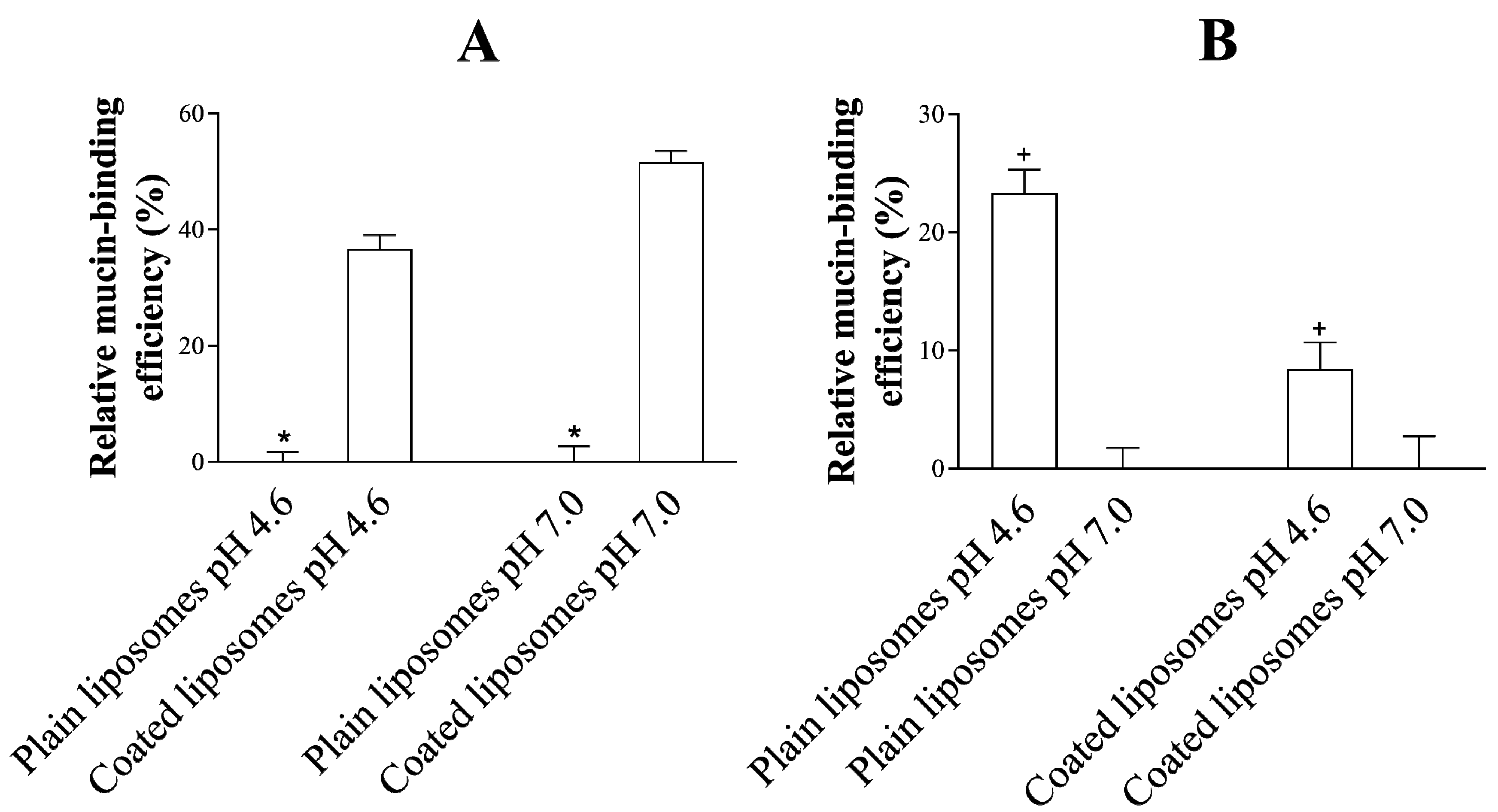 Pharmaceutics 12 00568 g005