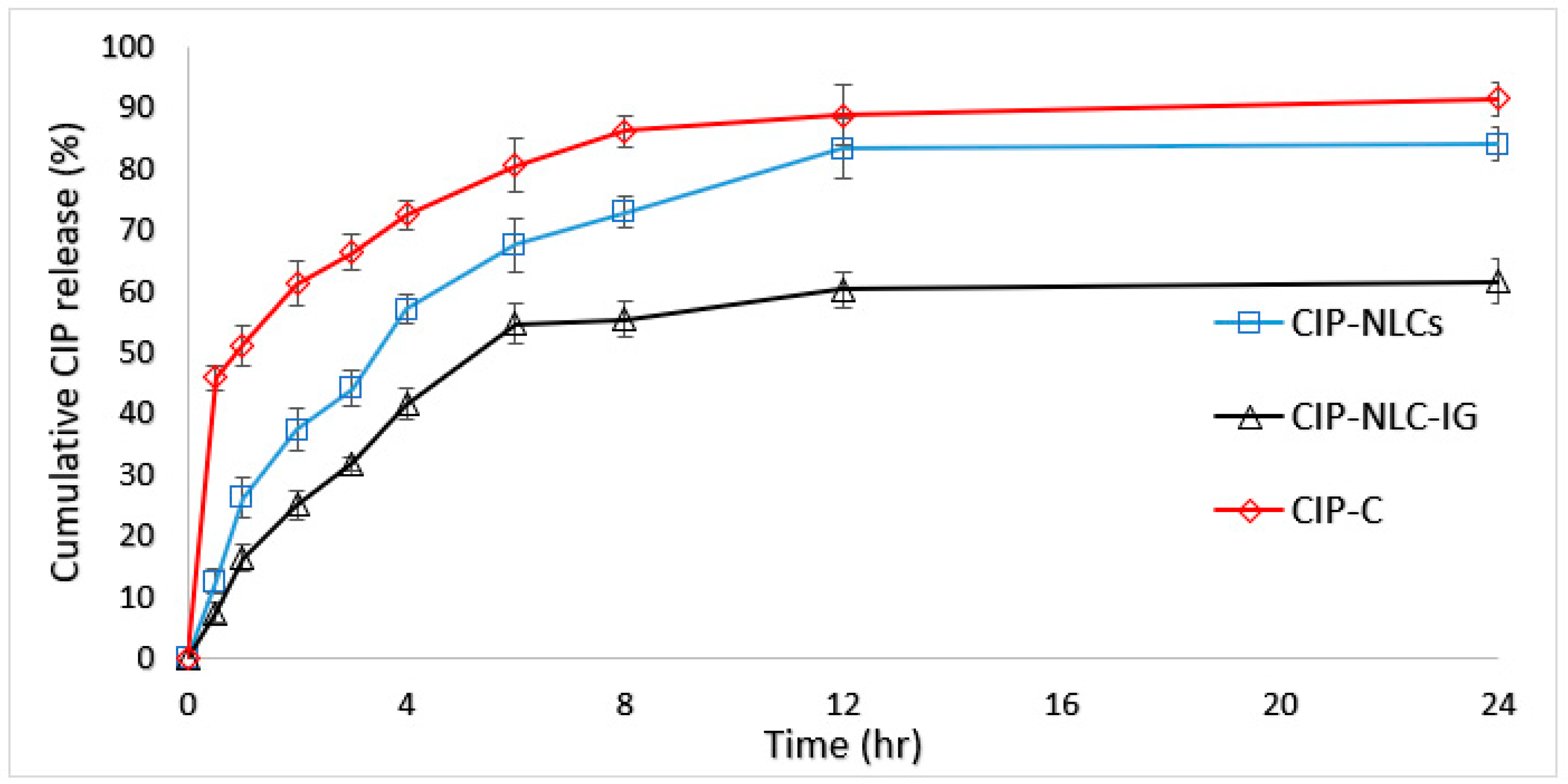 Pharmaceutics 12 00572 g004