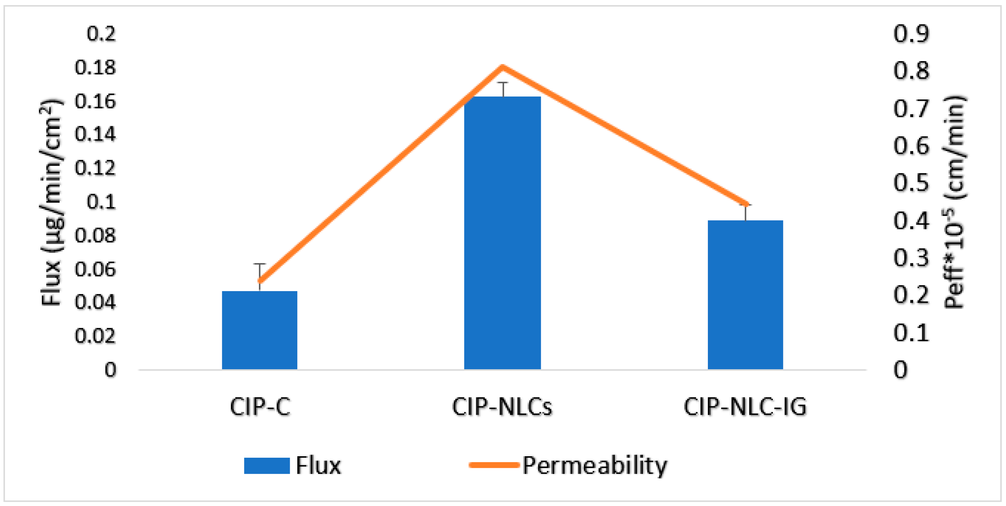 Pharmaceutics 12 00572 g005