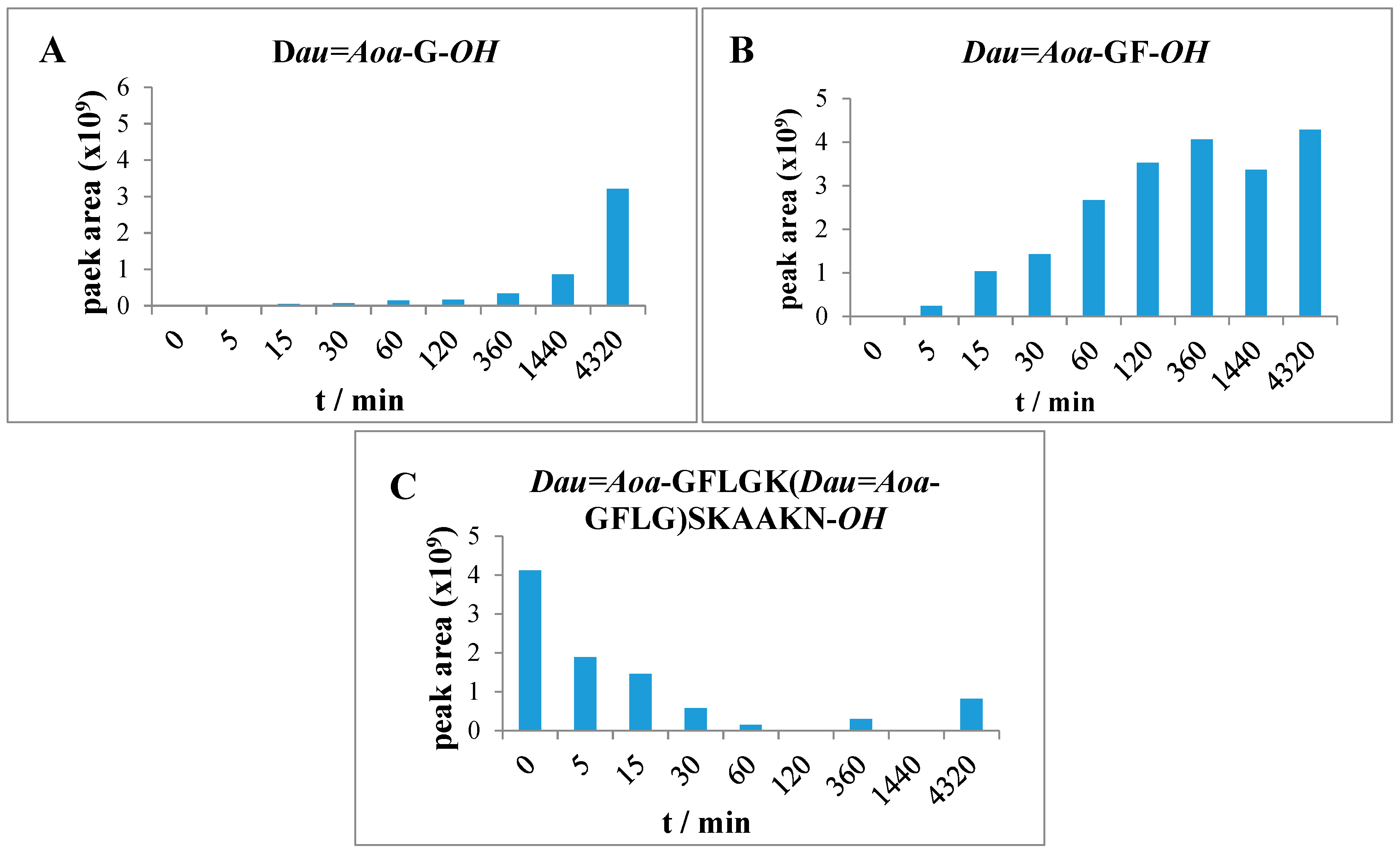 Pharmaceutics 12 00576 g007