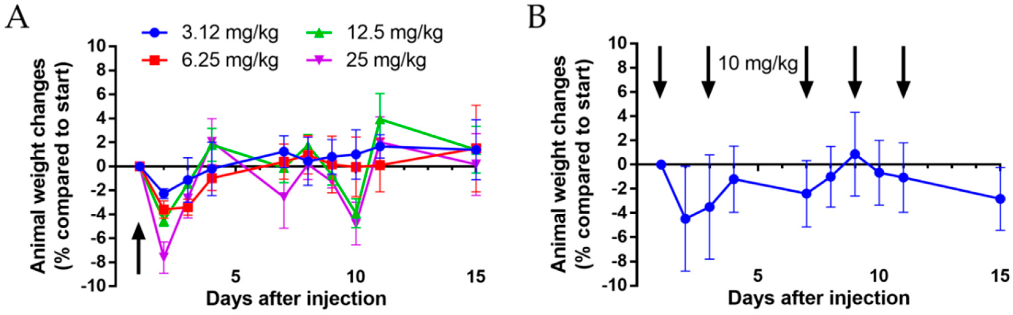 Pharmaceutics 12 00576 g008