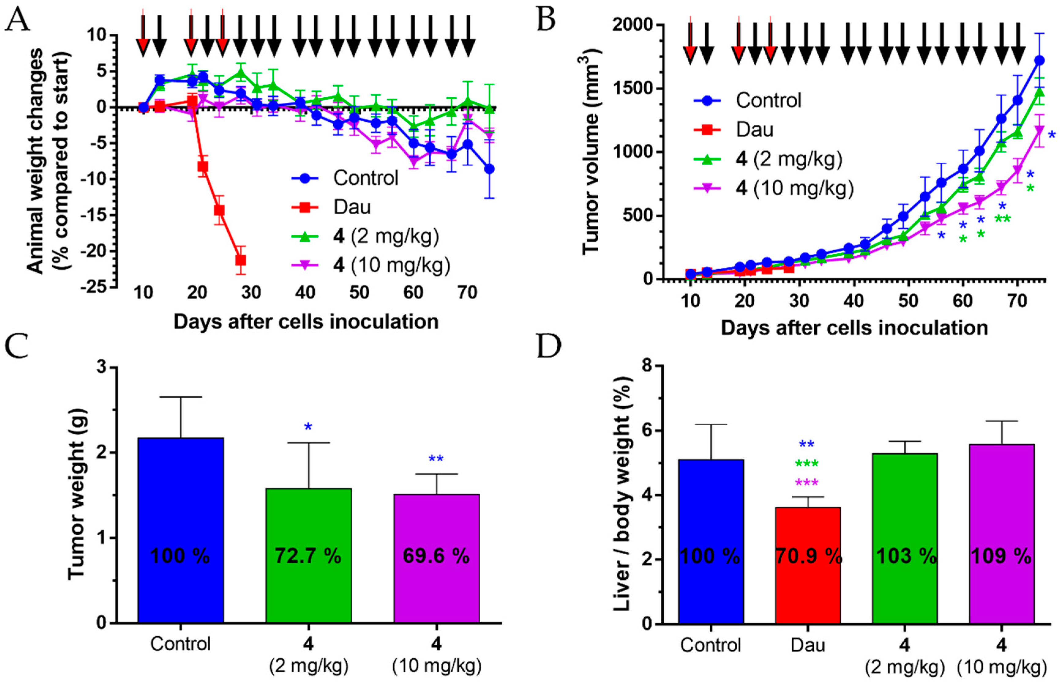 Pharmaceutics 12 00576 g009