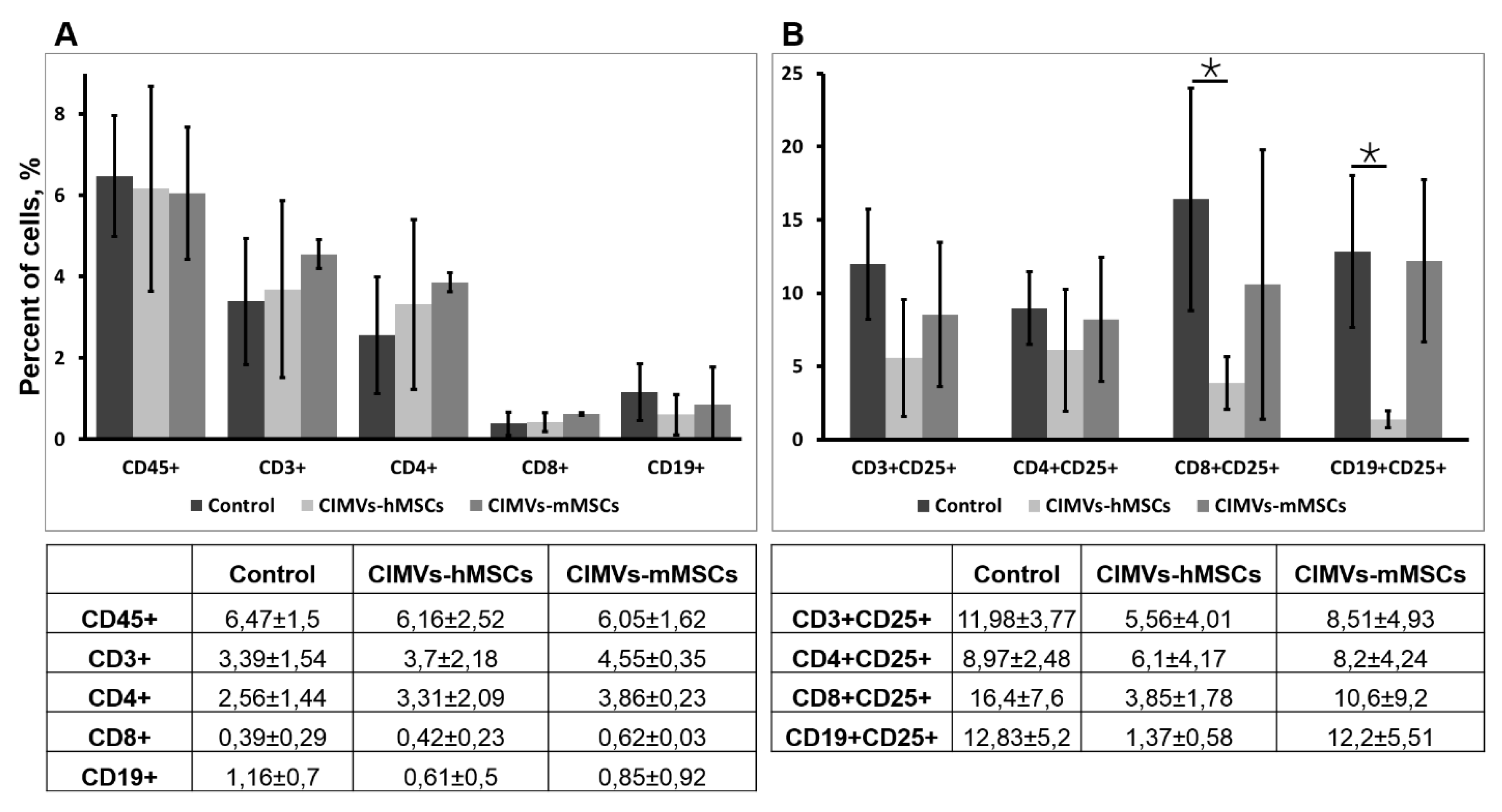 Pharmaceutics 12 00577 g007 Pharmaceutics 12 00577 g007