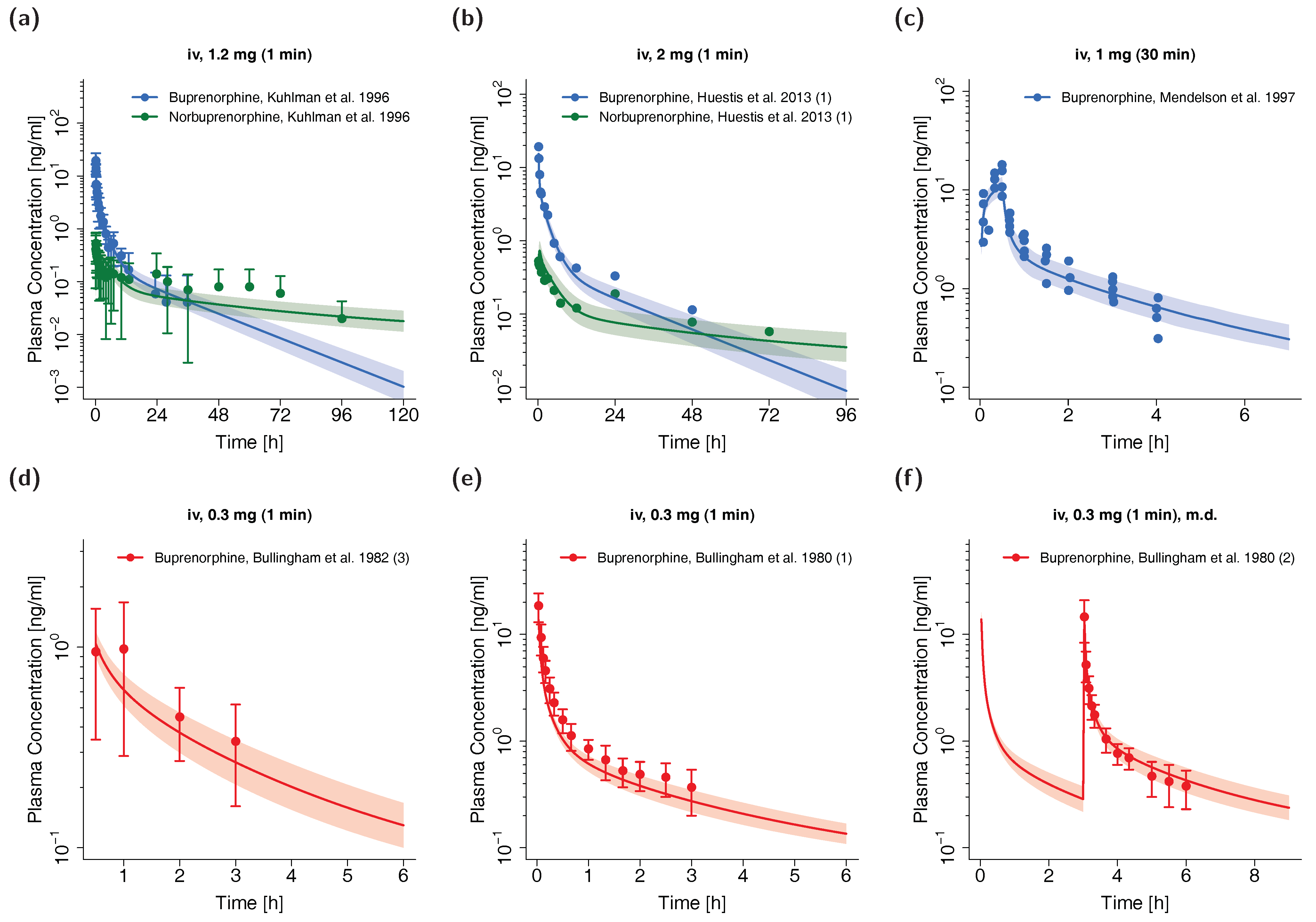 Pharmaceutics 12 00578 g002 Pharmaceutics 12 00578 g002