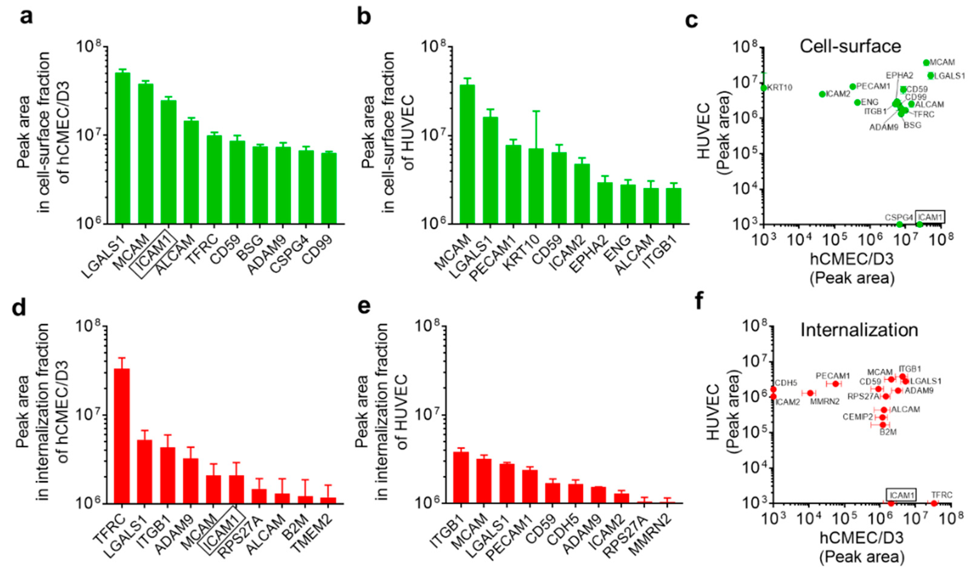 Pharmaceutics 12 00579 g004 Pharmaceutics 12 00579 g004
