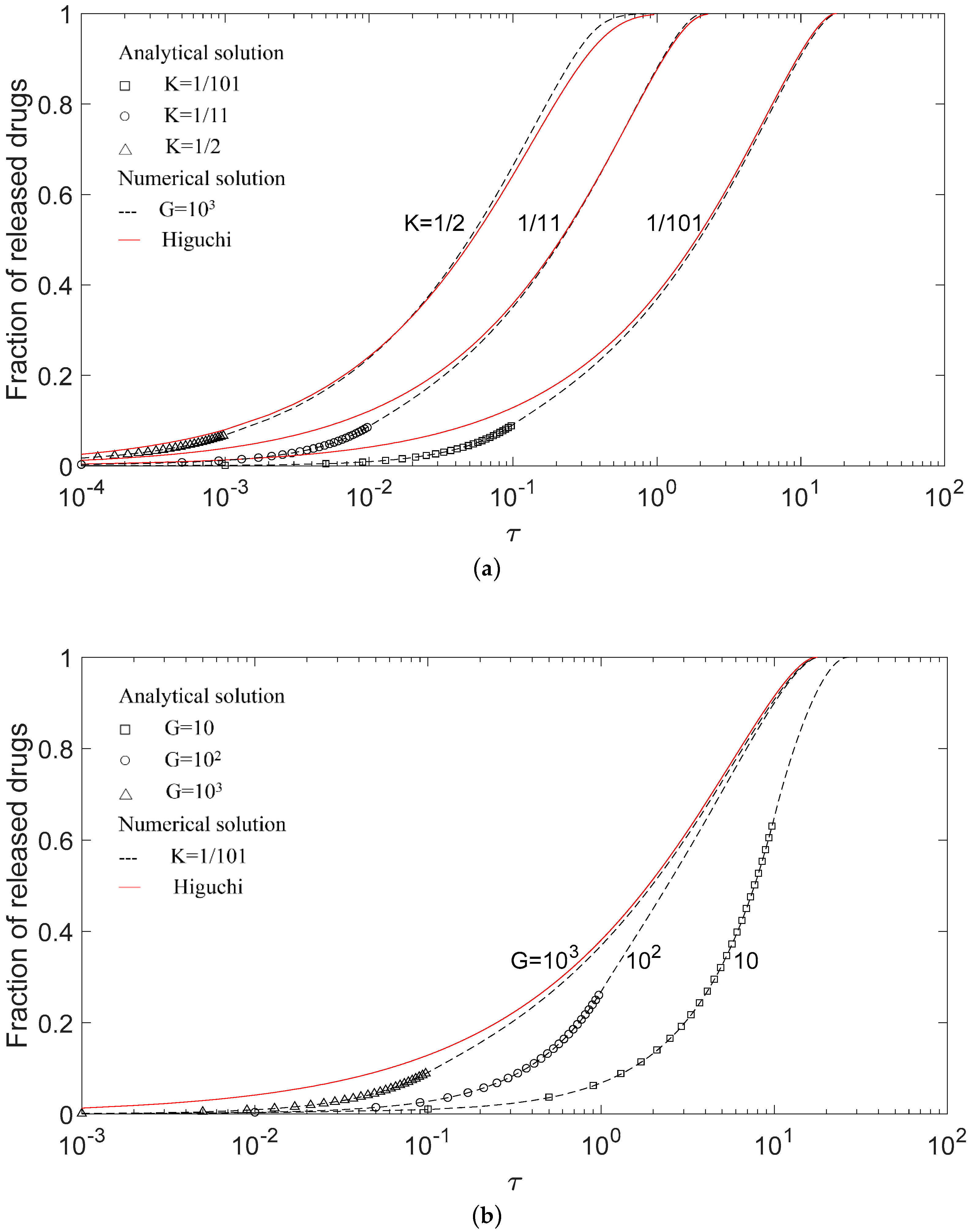 Pharmaceutics 12 00582 g002 Pharmaceutics 12 00582 g002