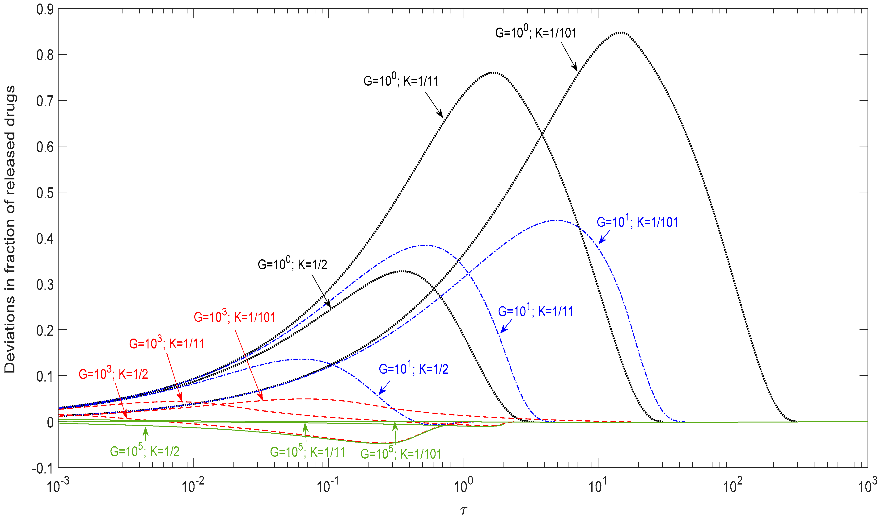 Pharmaceutics 12 00582 g005 Pharmaceutics 12 00582 g005