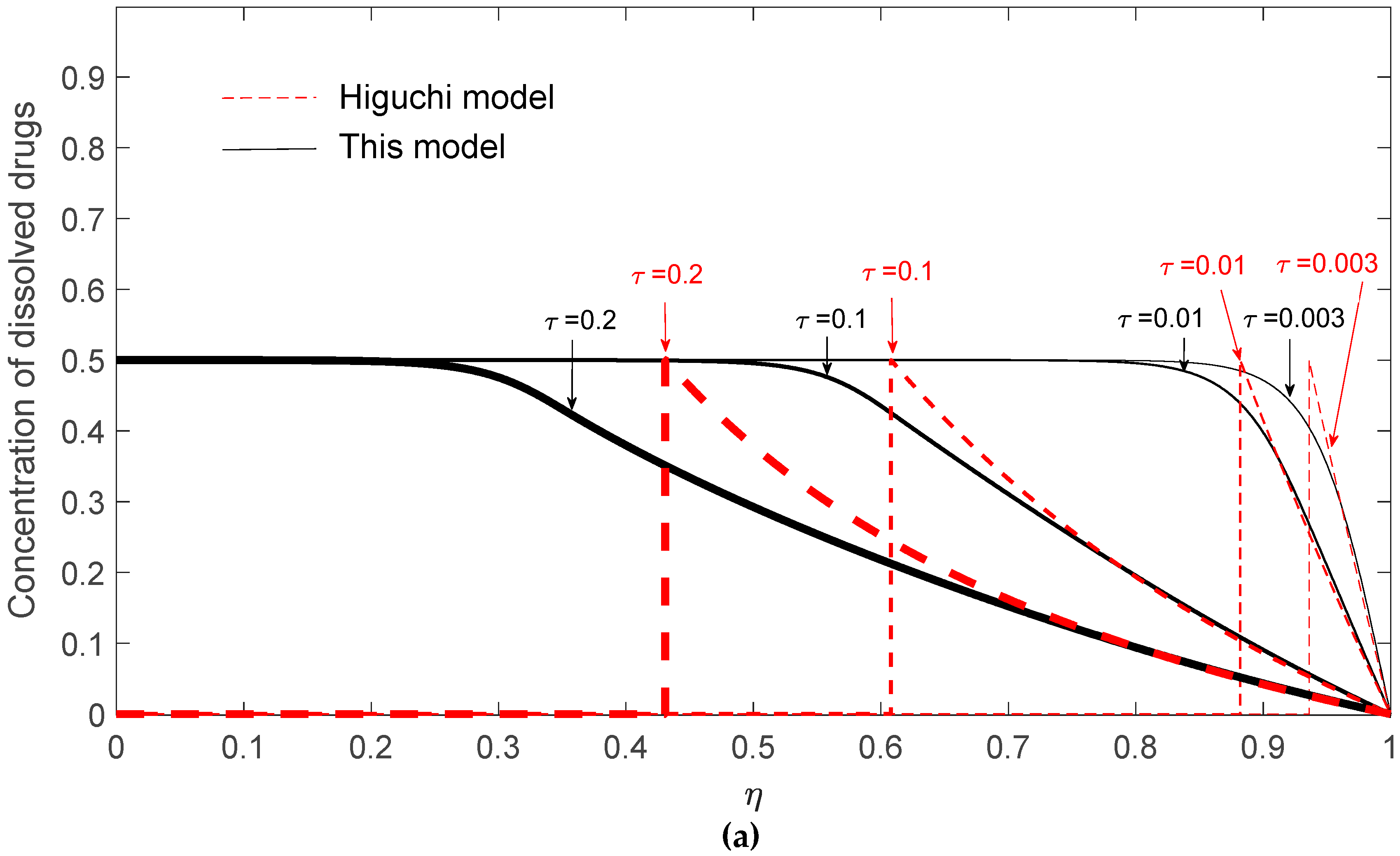 Pharmaceutics 12 00582 g006a Pharmaceutics 12 00582 g006a