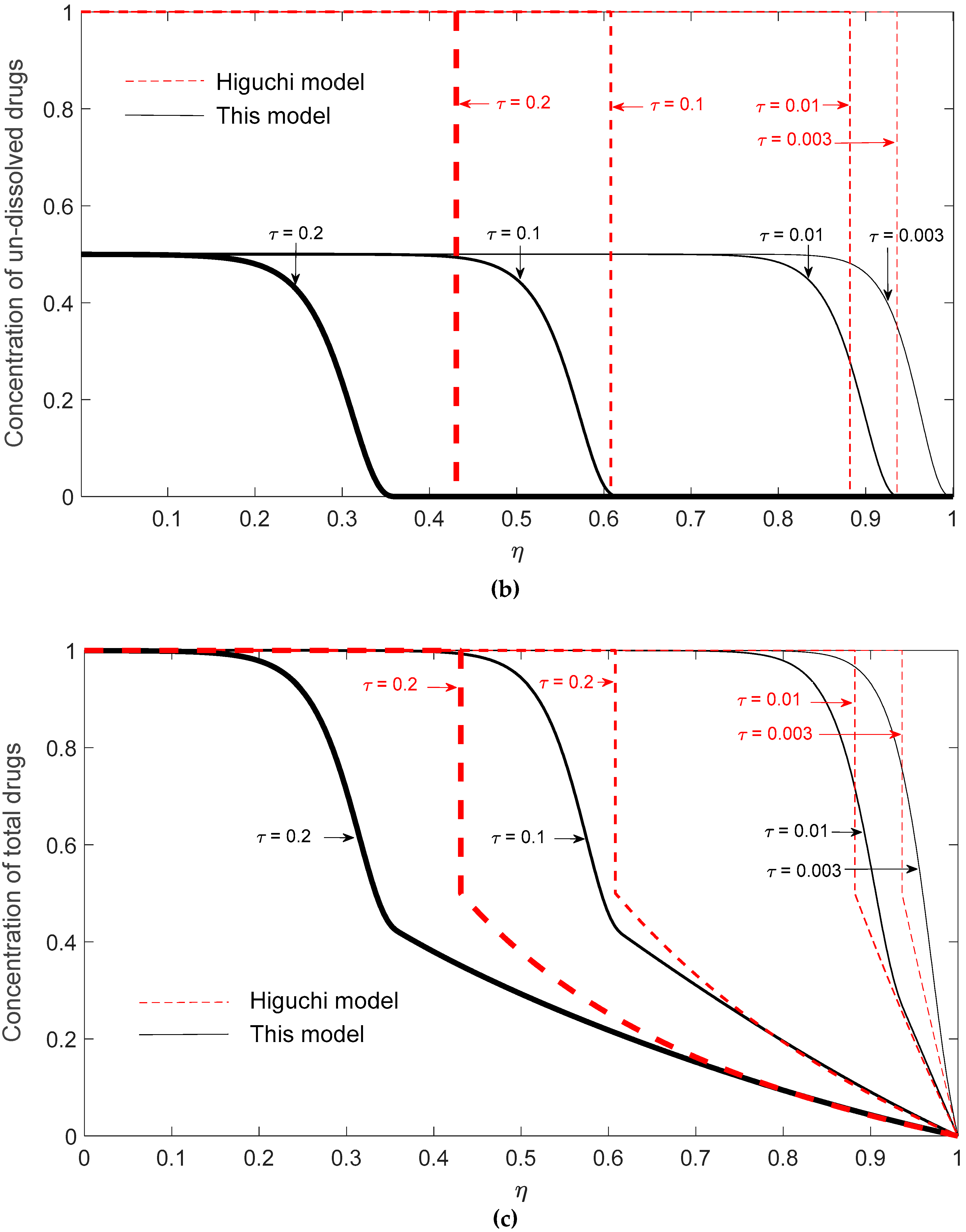 Pharmaceutics 12 00582 g006b Pharmaceutics 12 00582 g006b