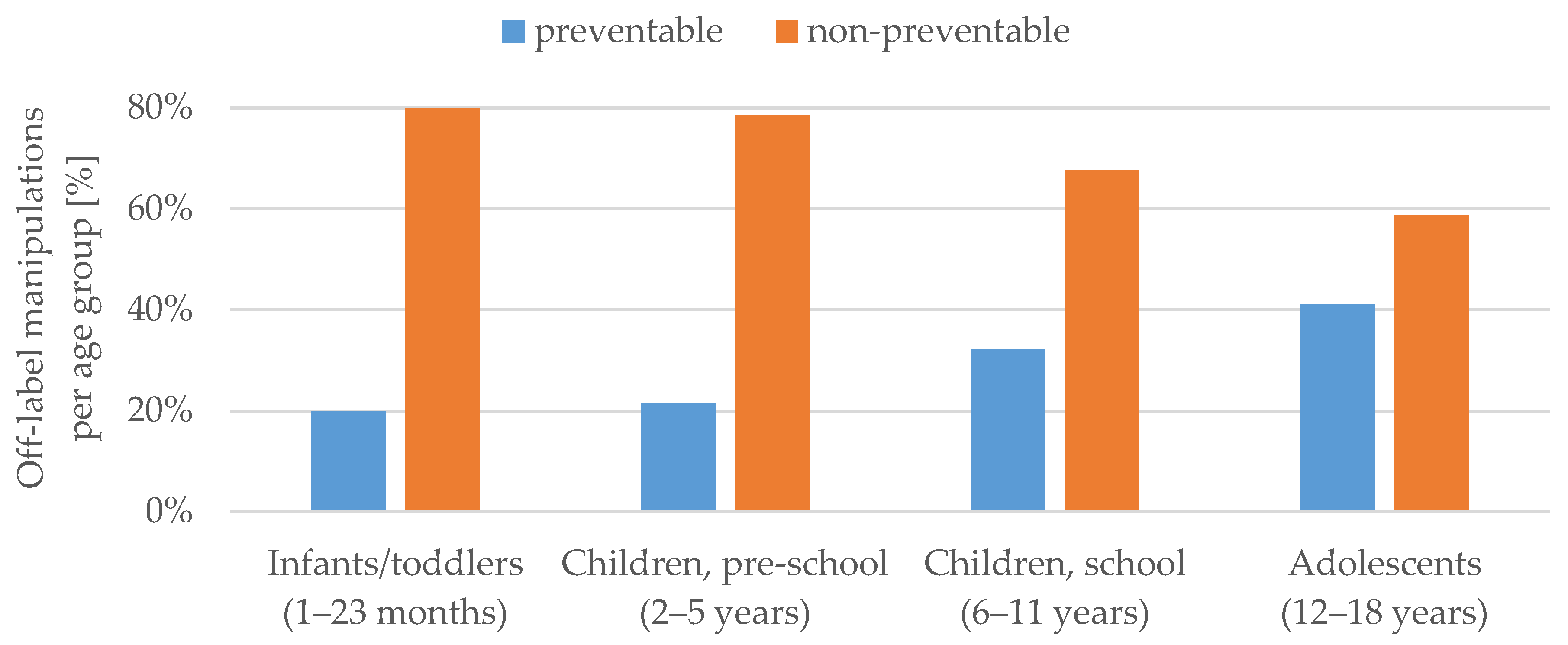Pharmaceutics 12 00583 g002 Pharmaceutics 12 00583 g002