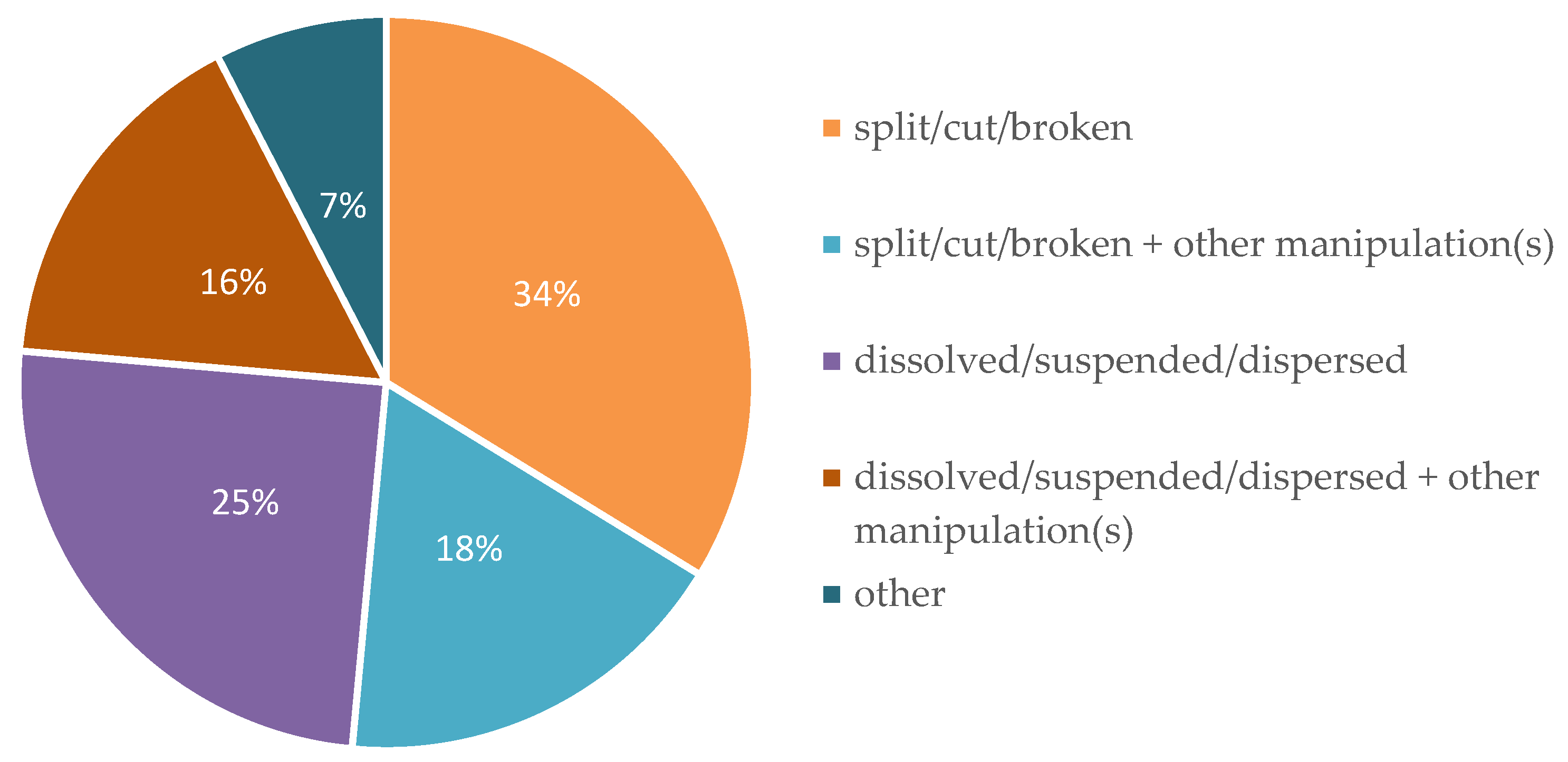 Pharmaceutics 12 00583 g003 Pharmaceutics 12 00583 g003