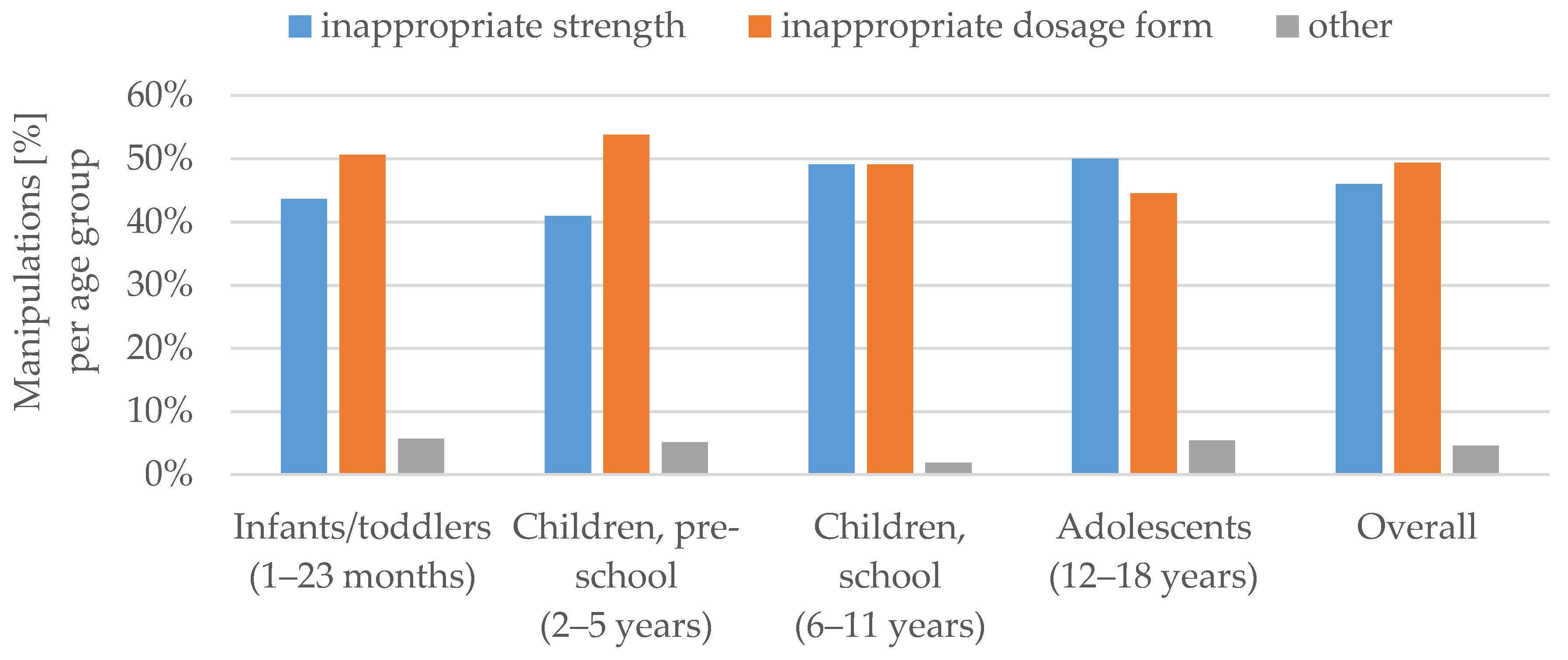 Pharmaceutics 12 00583 g005 Pharmaceutics 12 00583 g005