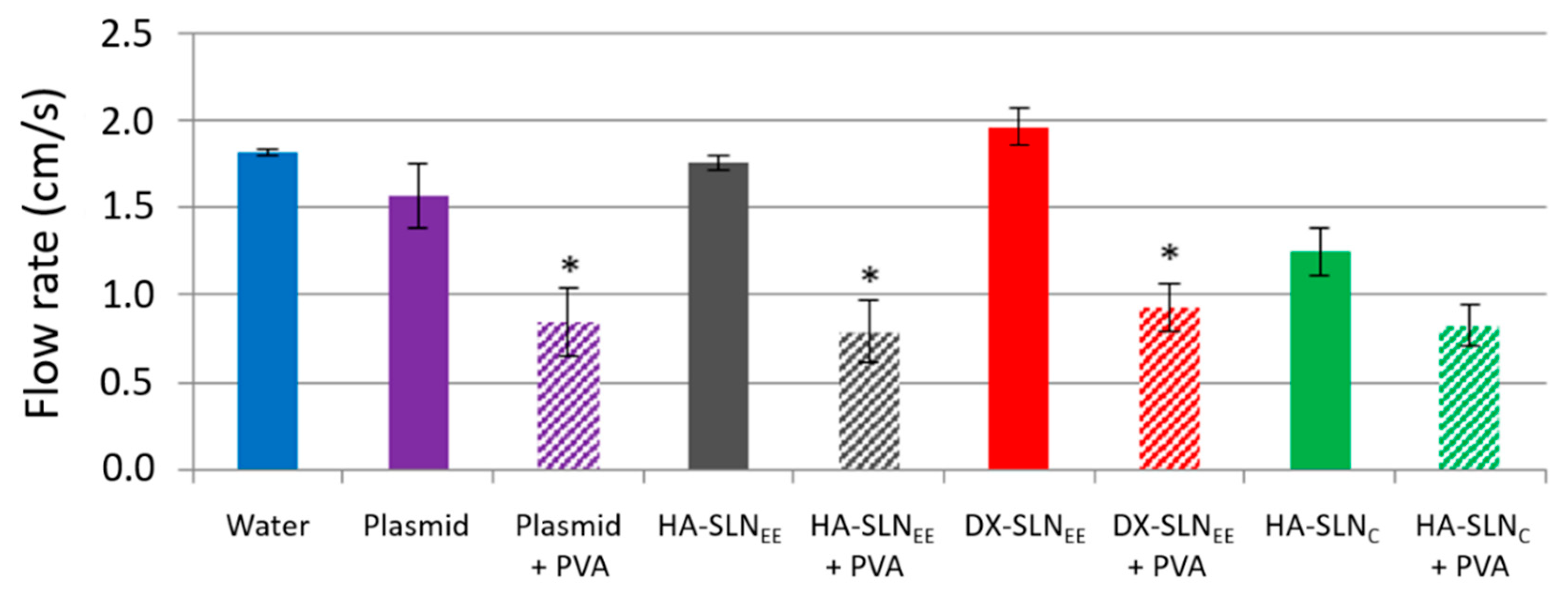 Pharmaceutics 12 00584 g001
