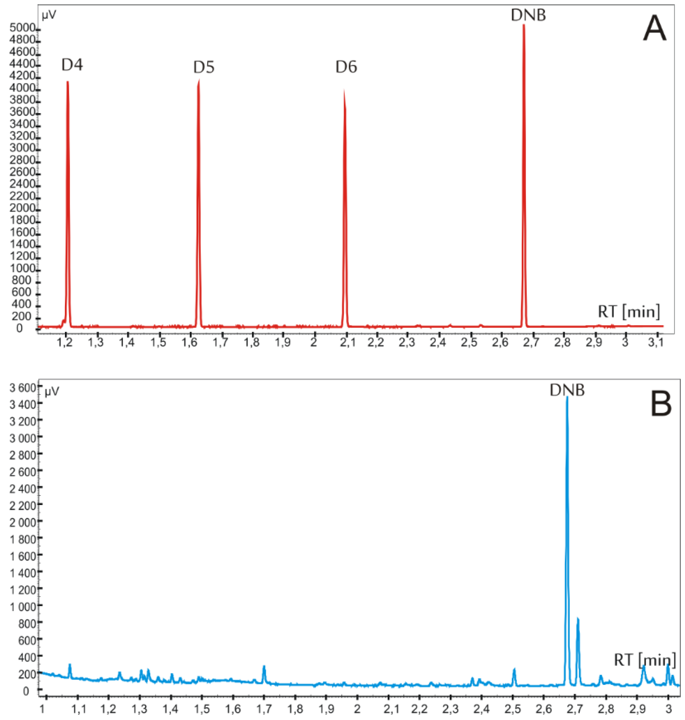 Pharmaceutics 12 00586 g002 Pharmaceutics 12 00586 g002