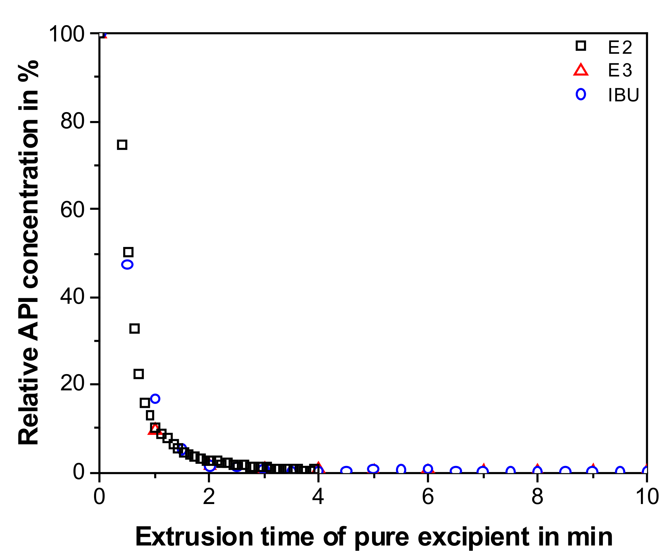 Pharmaceutics 12 00588 g005