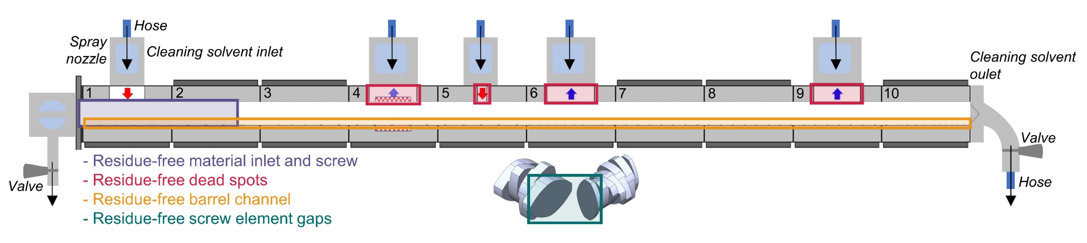 Pharmaceutics 12 00588 g007