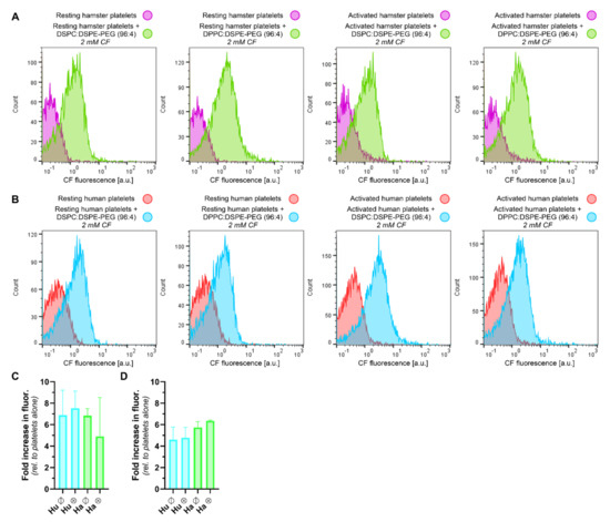 Pharmaceutics June Browse Articles