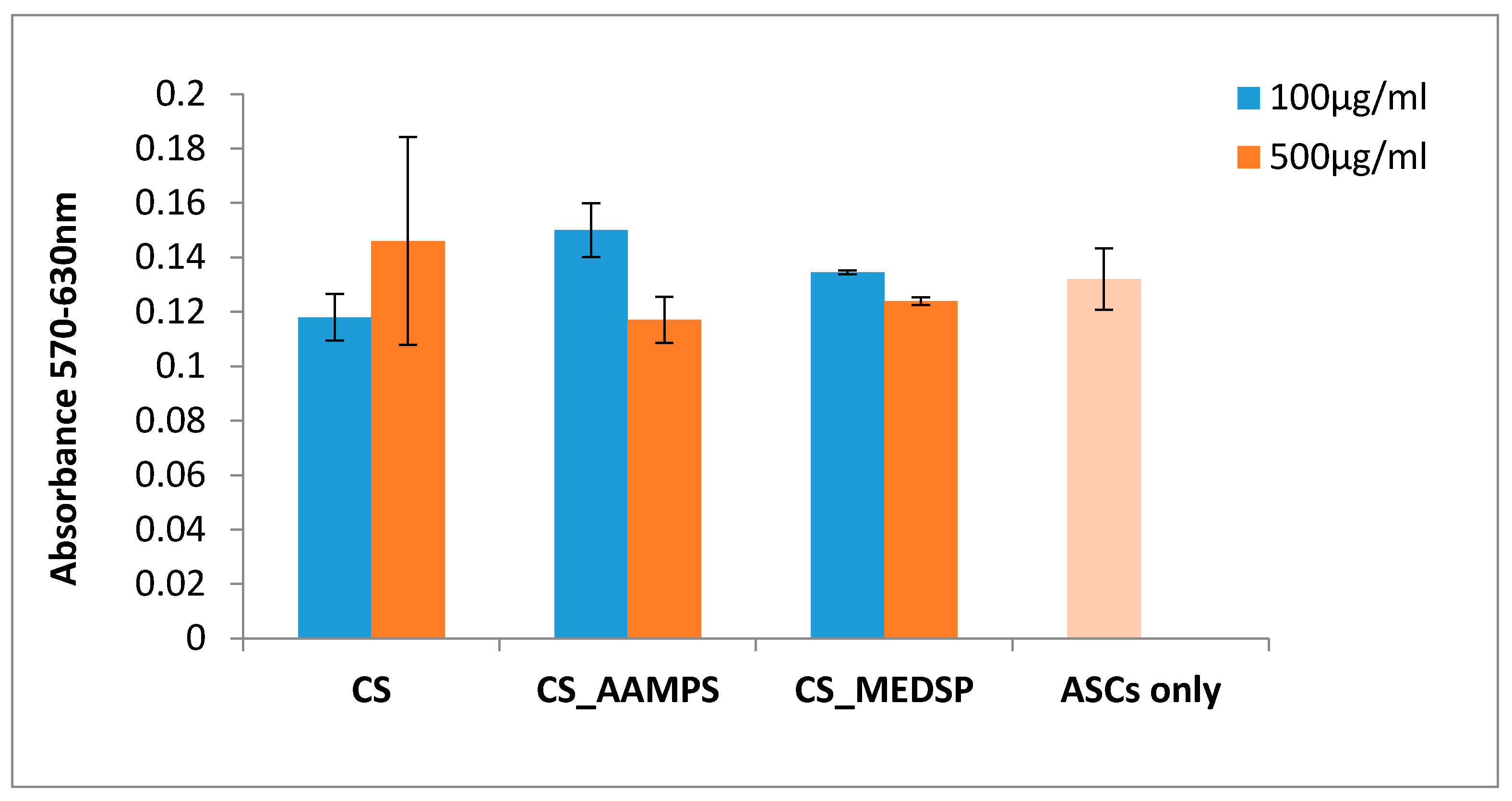 Pharmaceutics 12 00594 g003