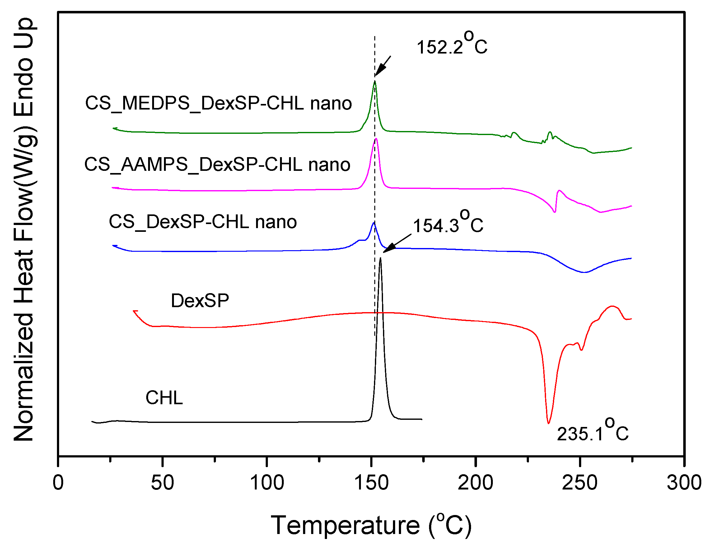Pharmaceutics 12 00594 g008