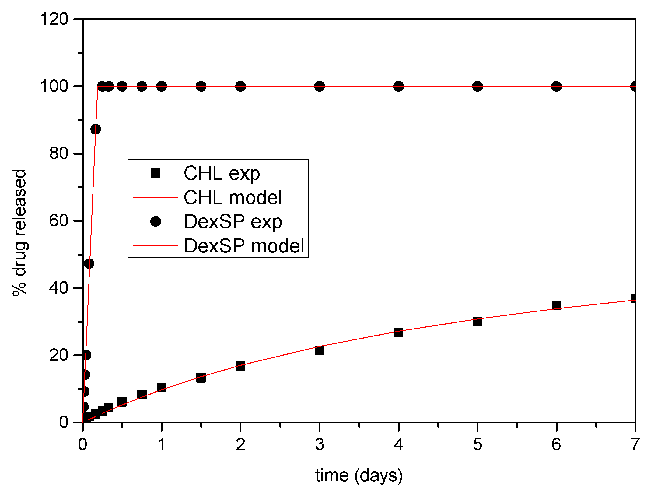 Pharmaceutics 12 00594 g011