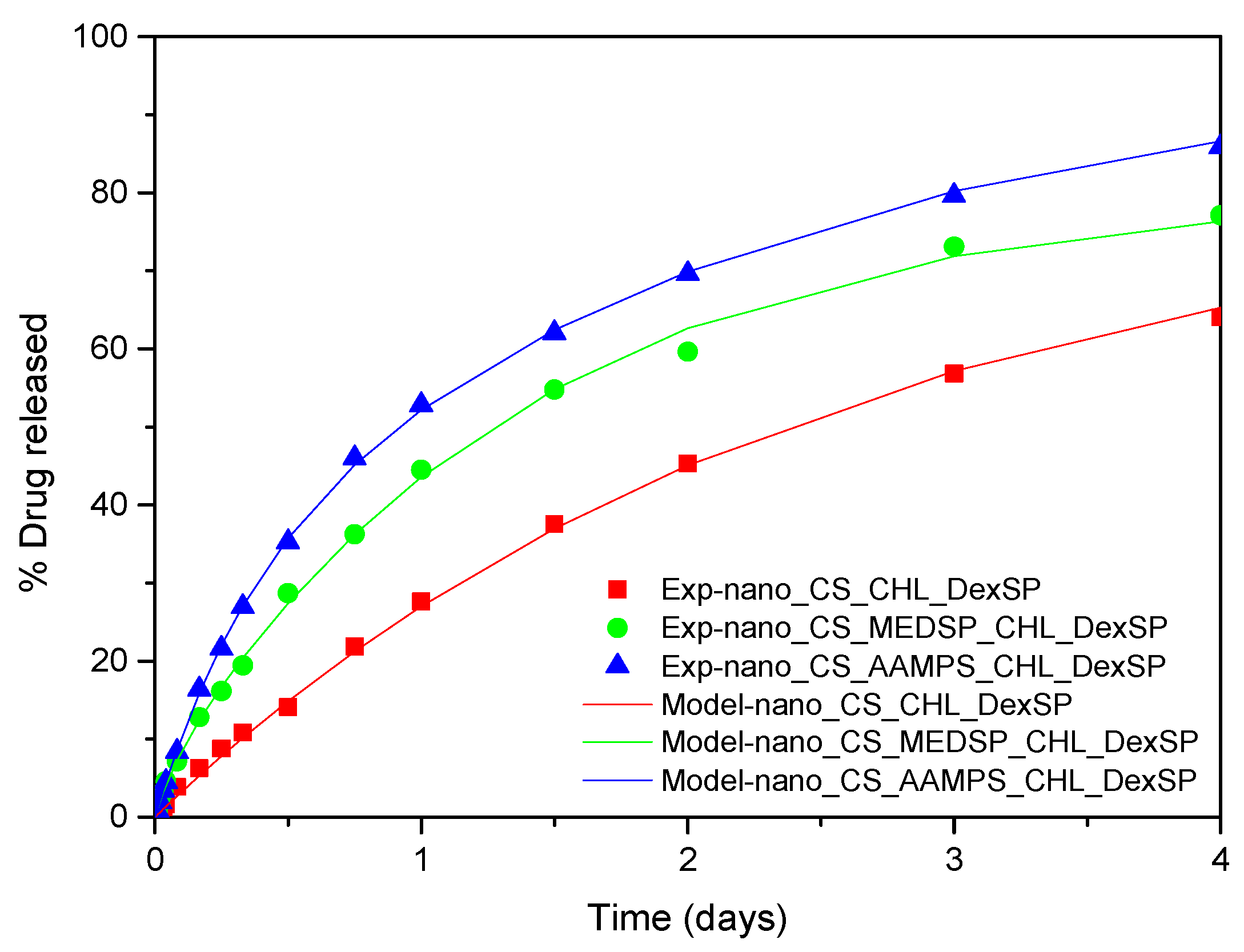 Pharmaceutics 12 00594 g013