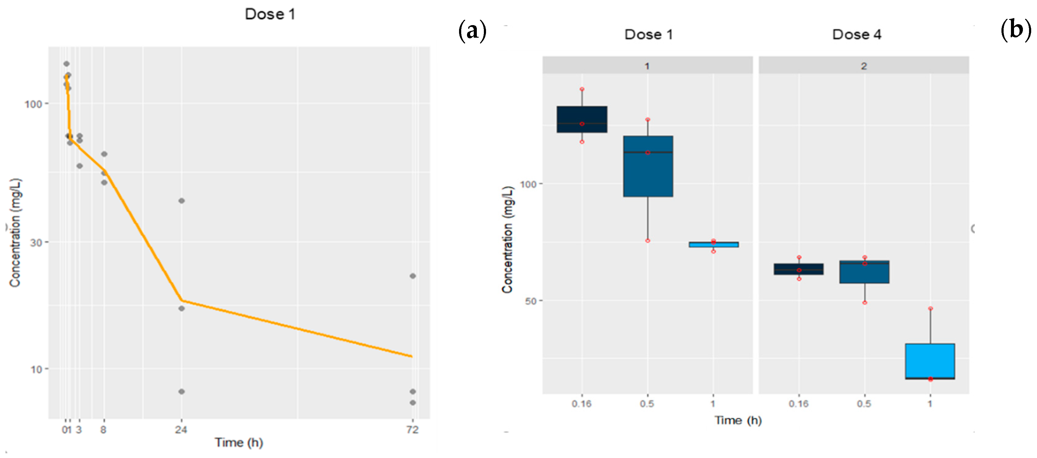 Pharmaceutics 12 00595 g006