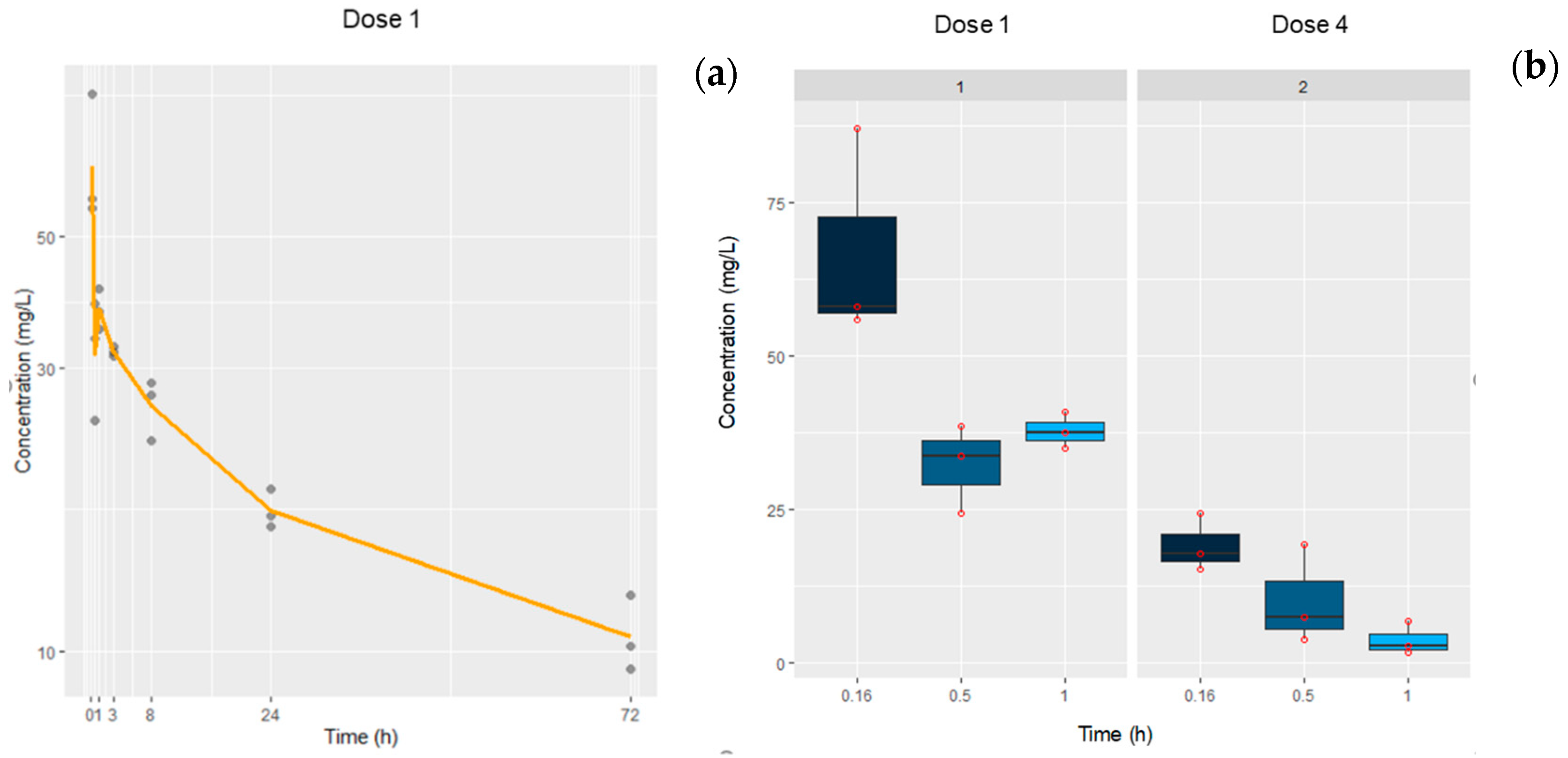 Pharmaceutics 12 00595 g007