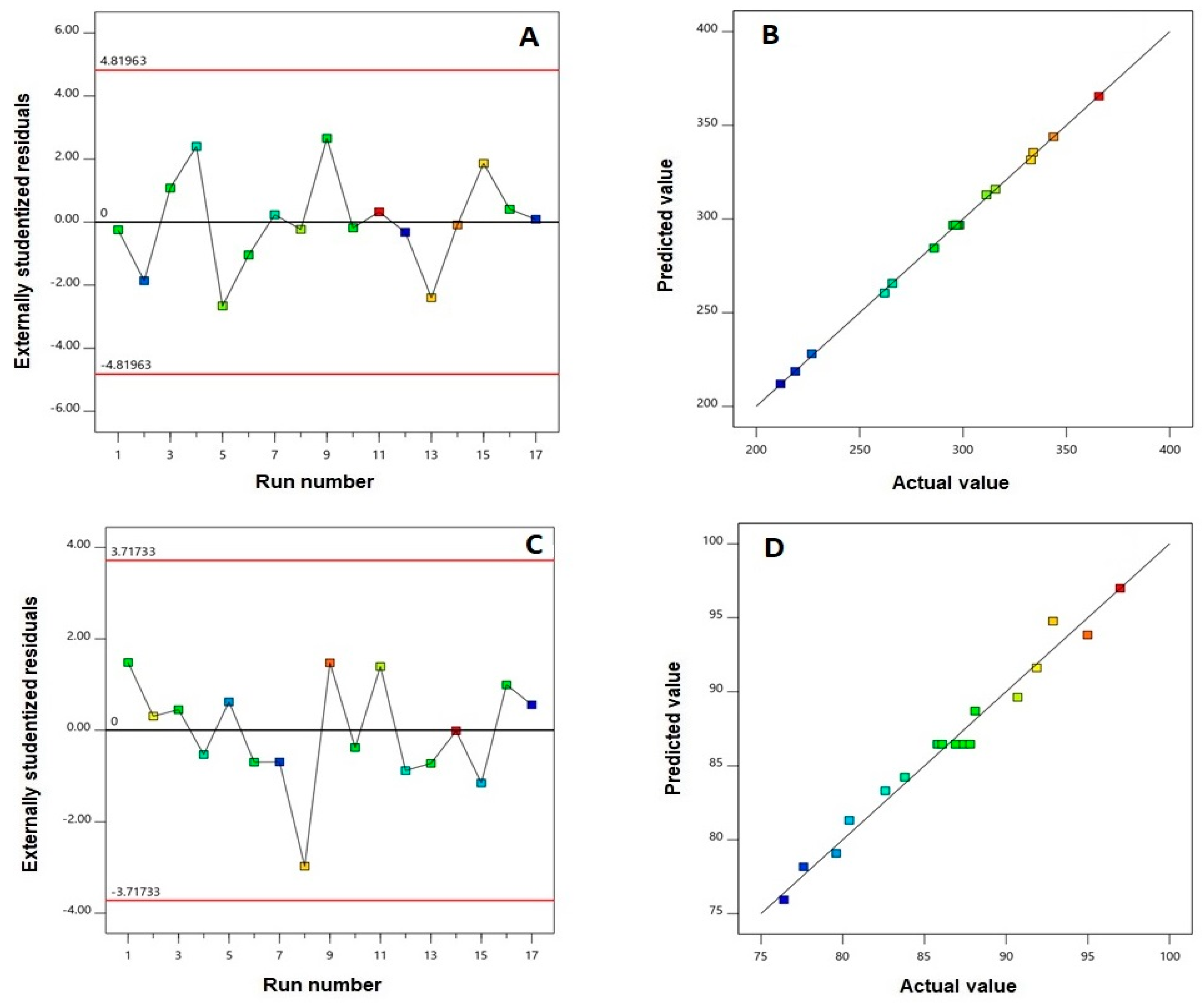 Pharmaceutics 12 00596 g002 Pharmaceutics 12 00596 g002