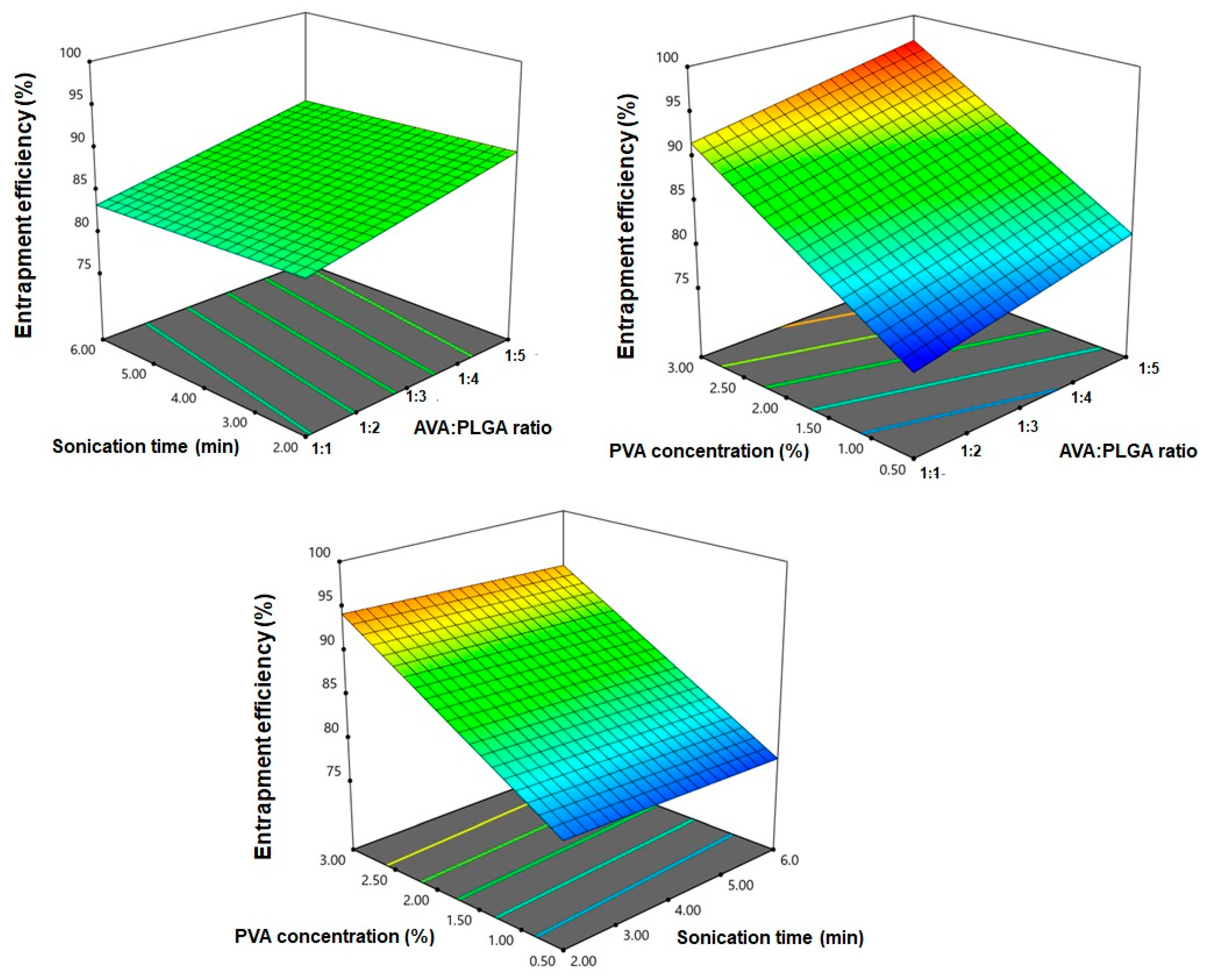 Pharmaceutics 12 00596 g004 Pharmaceutics 12 00596 g004