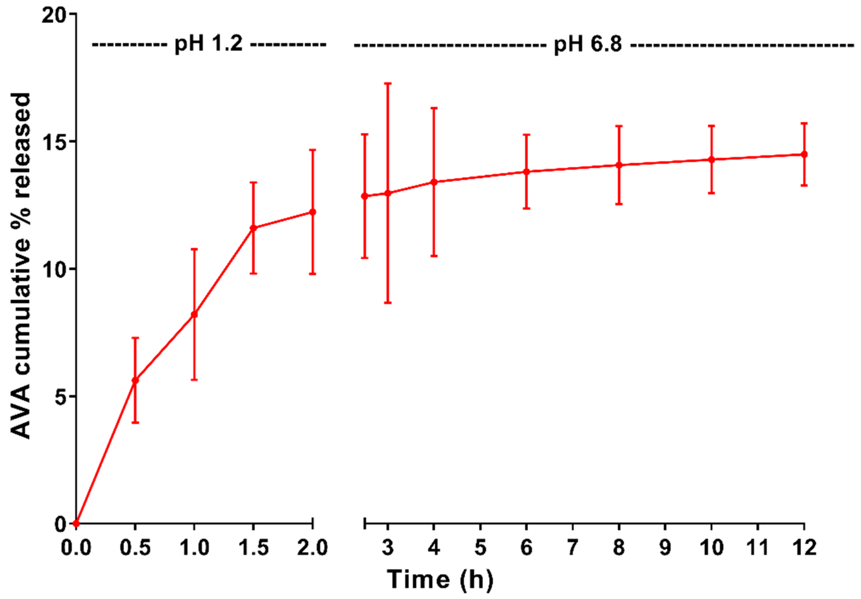 Pharmaceutics 12 00596 g006 Pharmaceutics 12 00596 g006