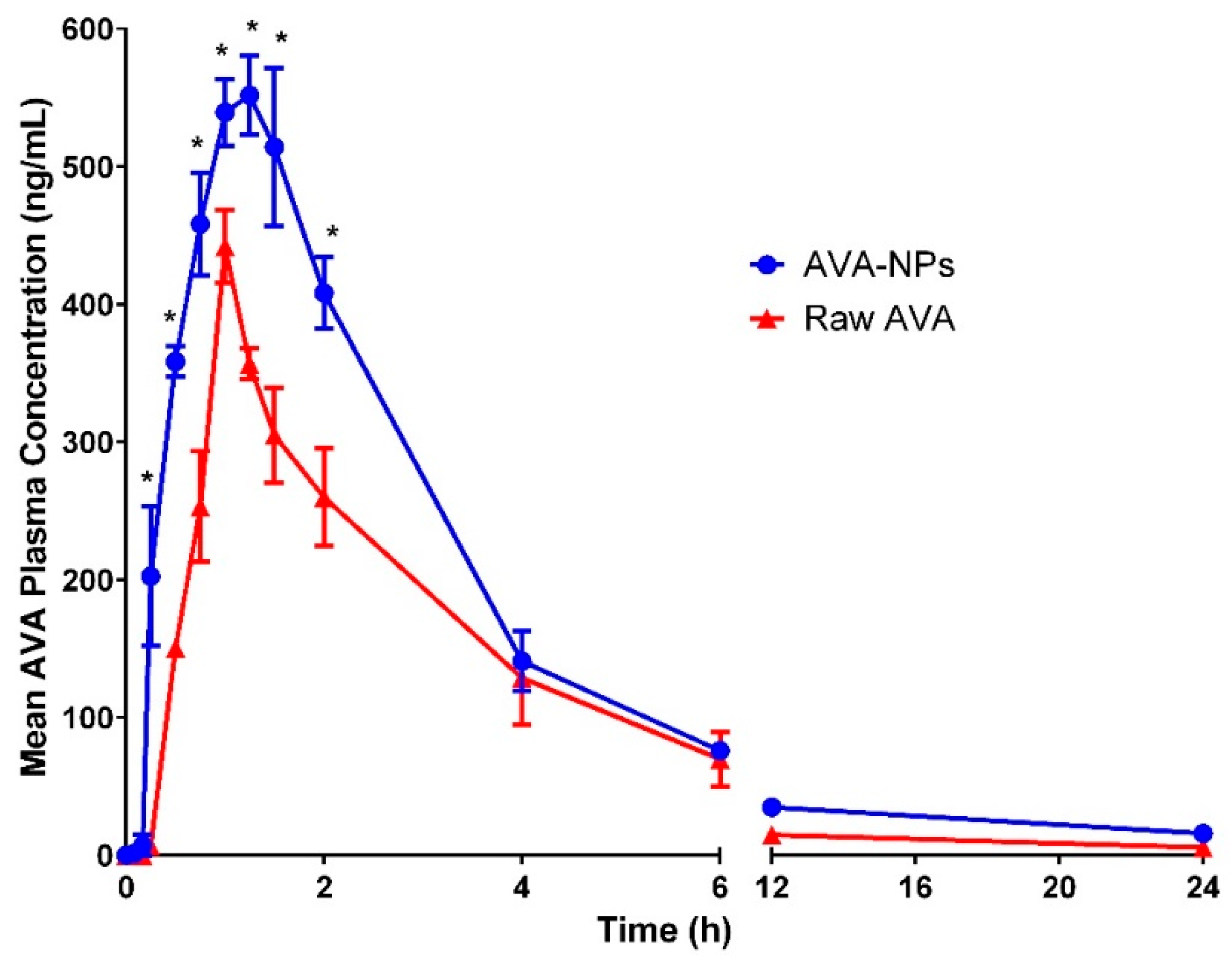 Pharmaceutics 12 00596 g007 Pharmaceutics 12 00596 g007