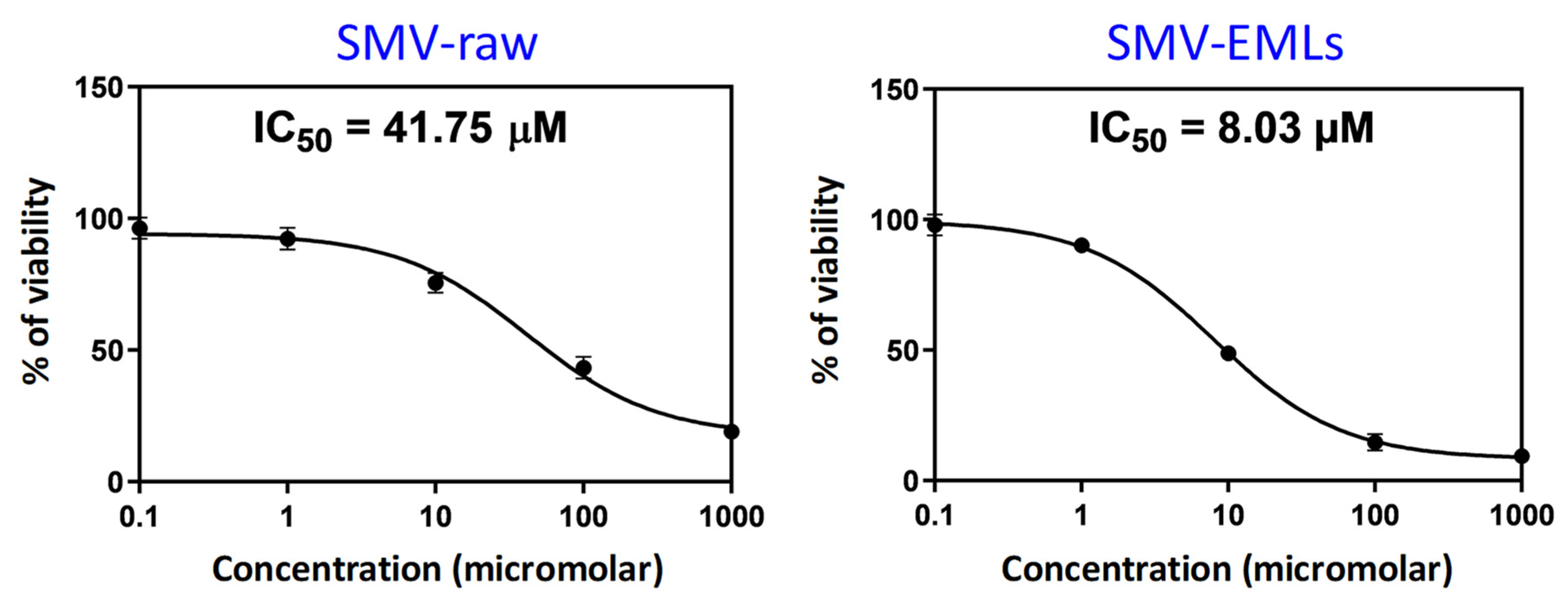 Pharmaceutics 12 00597 g006