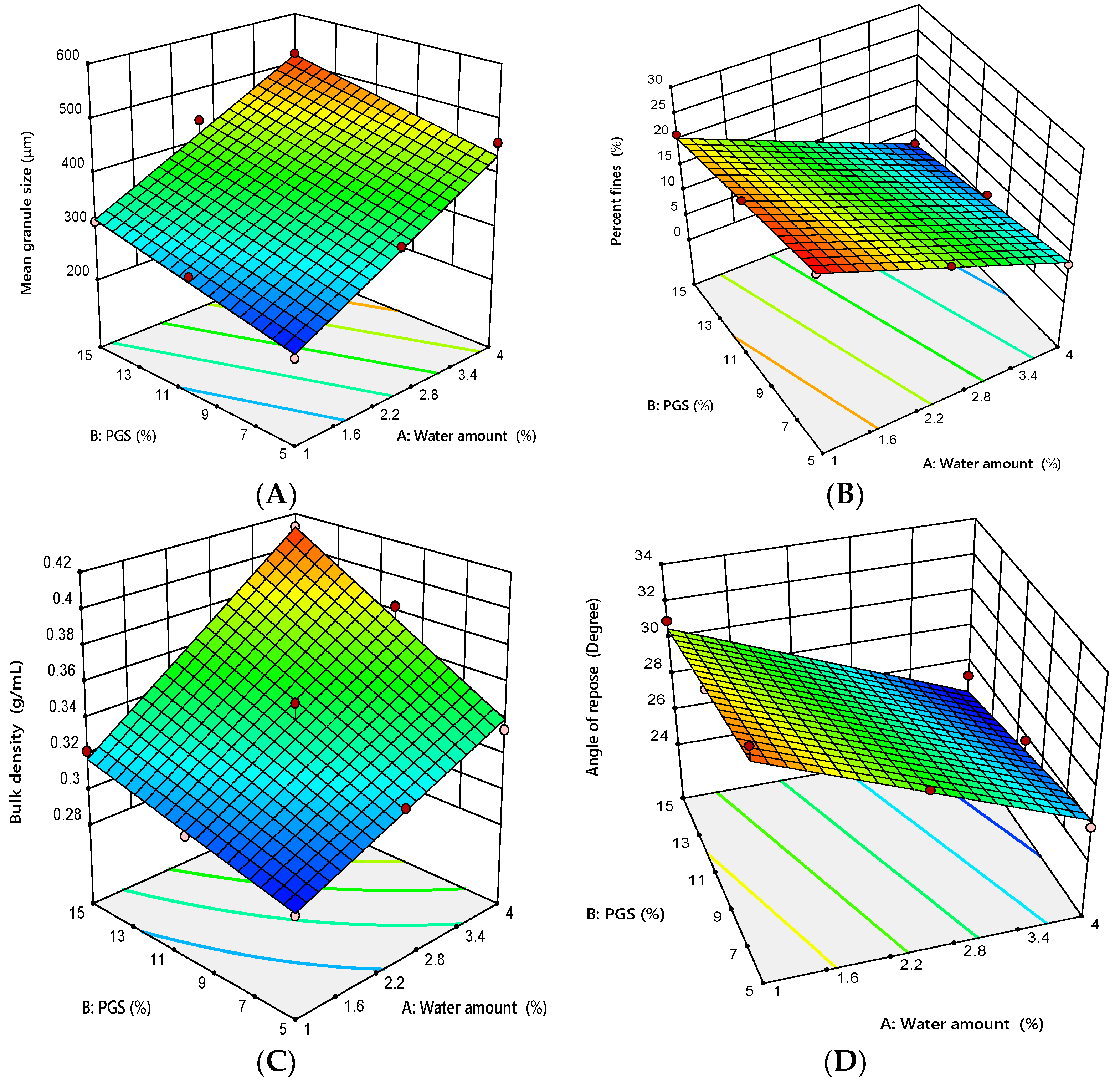Pharmaceutics 12 00598 g001