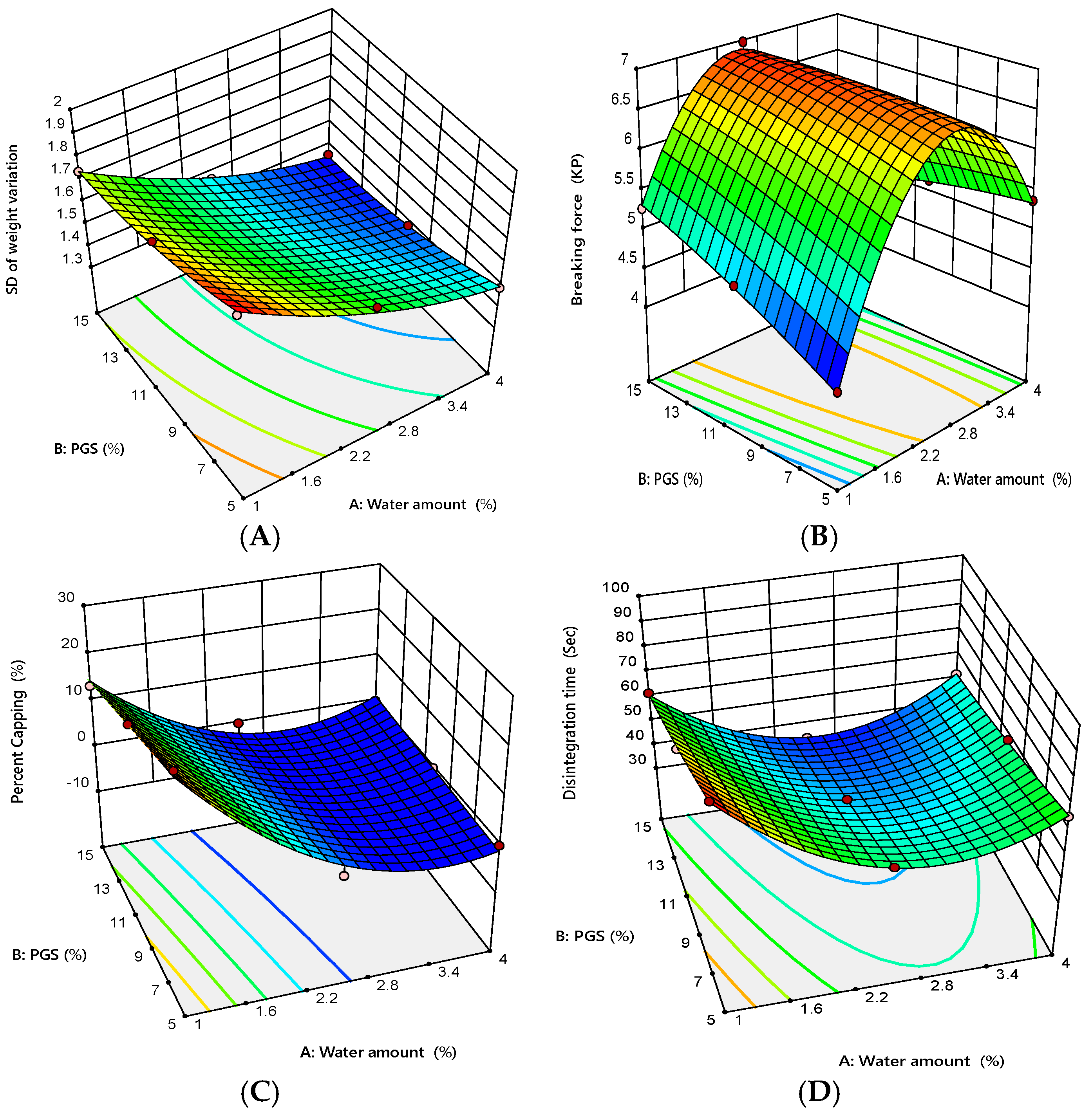 Pharmaceutics 12 00598 g002