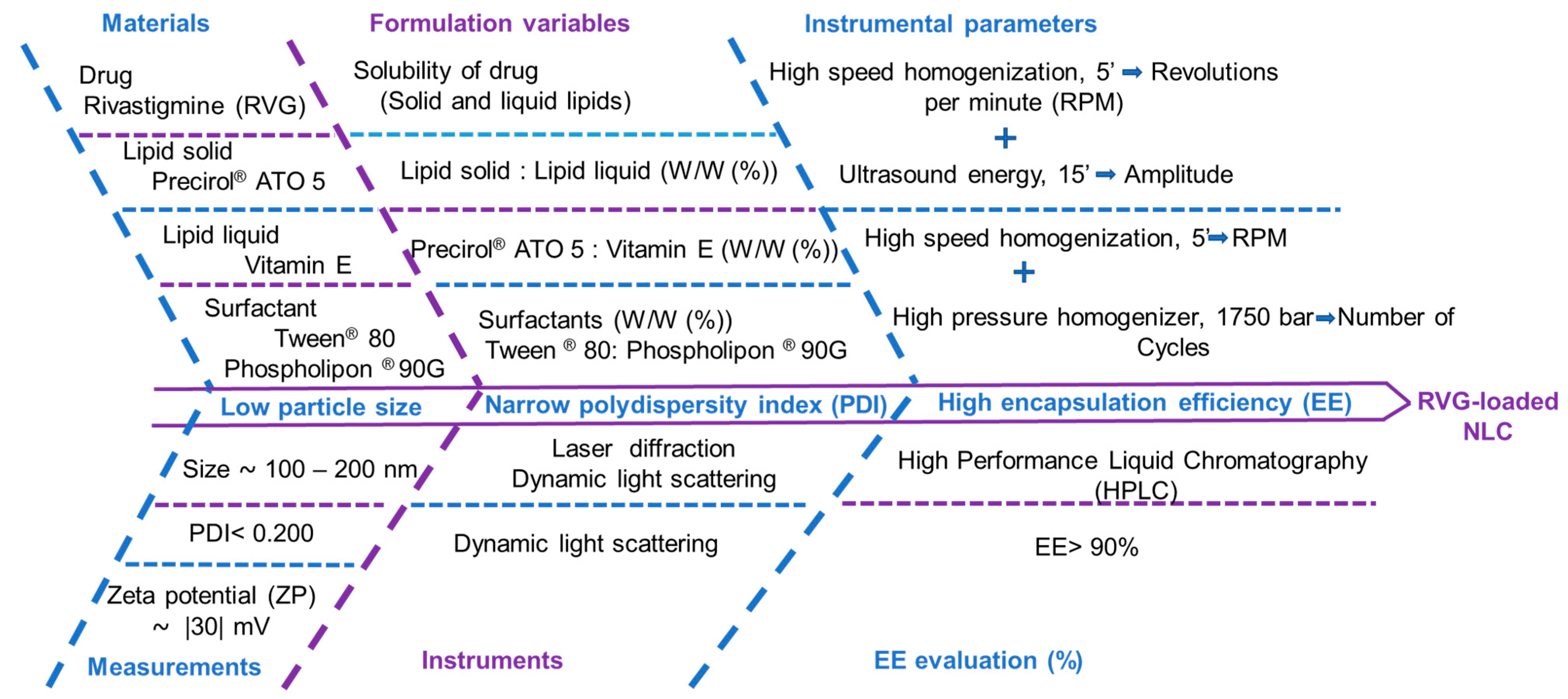 Pharmaceutics 12 00599 g001 Pharmaceutics 12 00599 g001