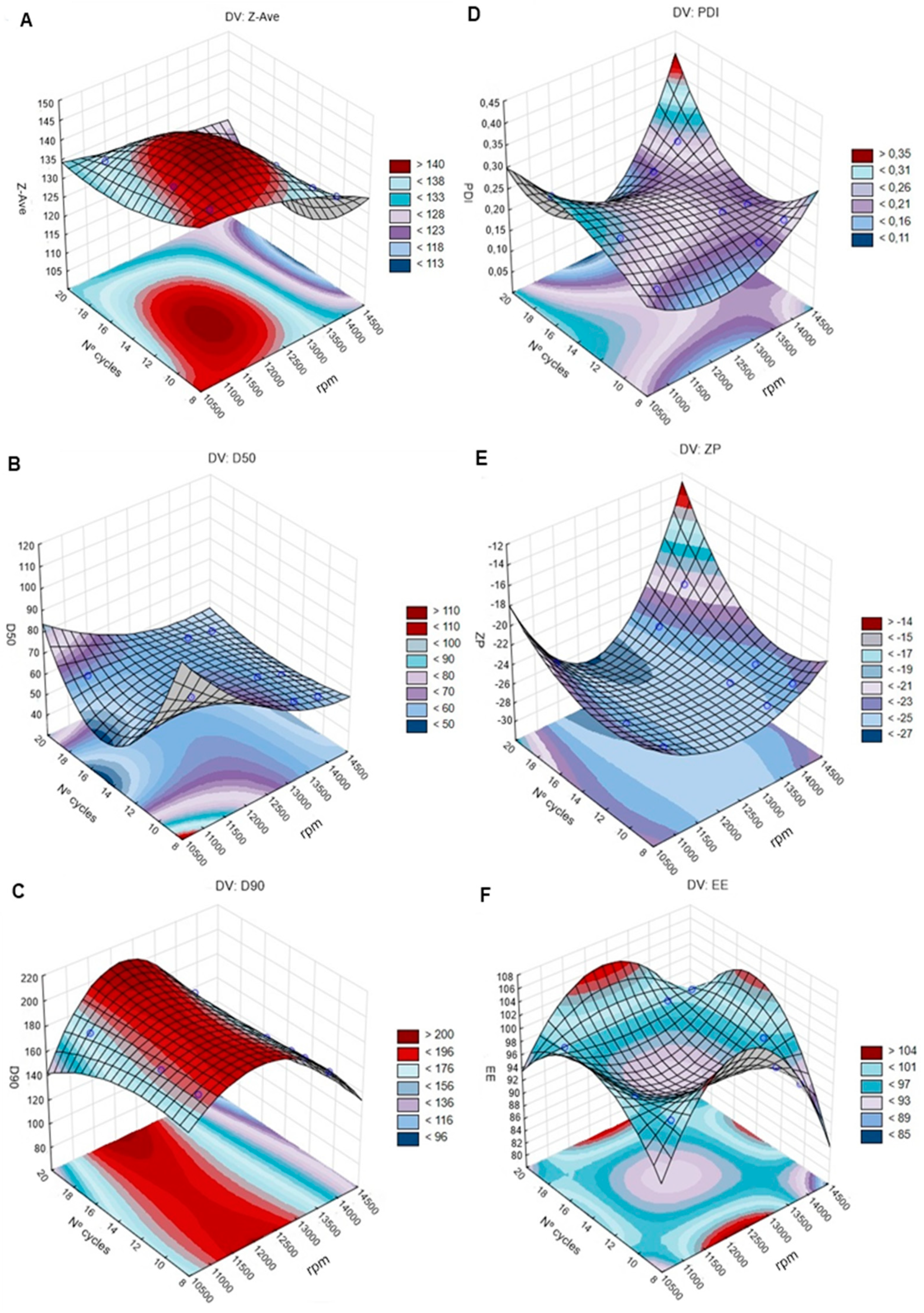Pharmaceutics 12 00599 g002 Pharmaceutics 12 00599 g002