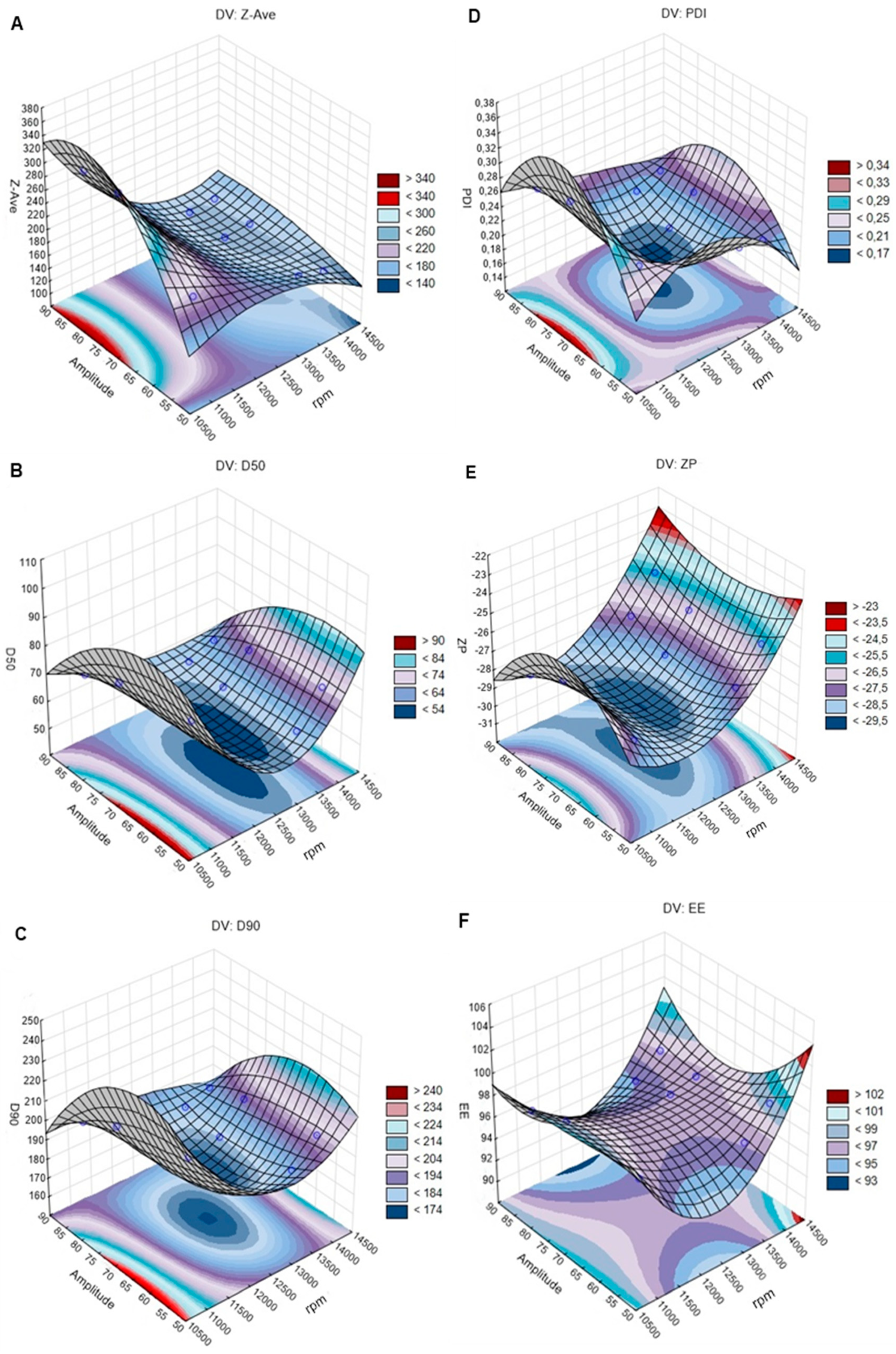 Pharmaceutics 12 00599 g003 Pharmaceutics 12 00599 g003