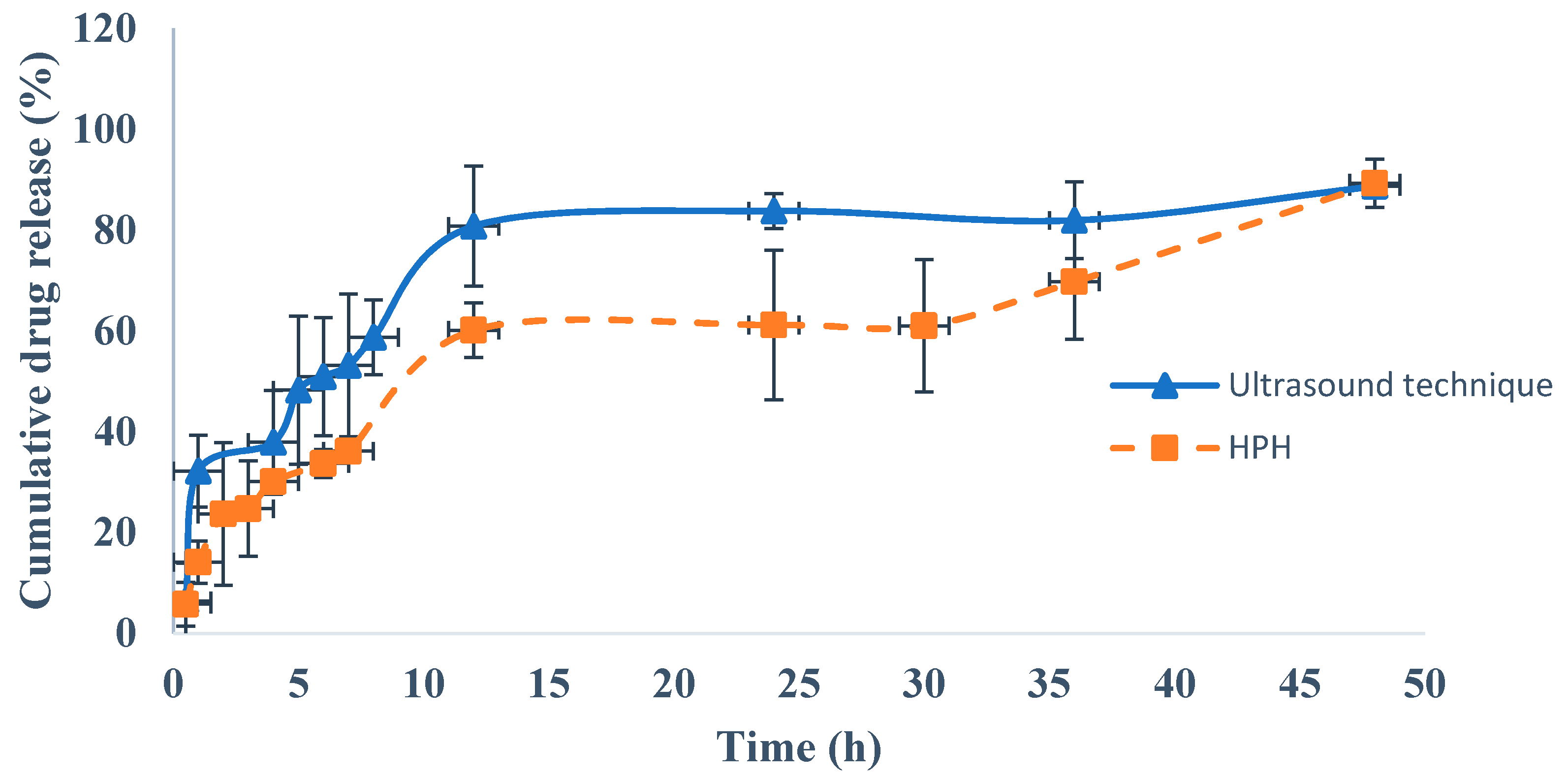Pharmaceutics 12 00599 g004 Pharmaceutics 12 00599 g004