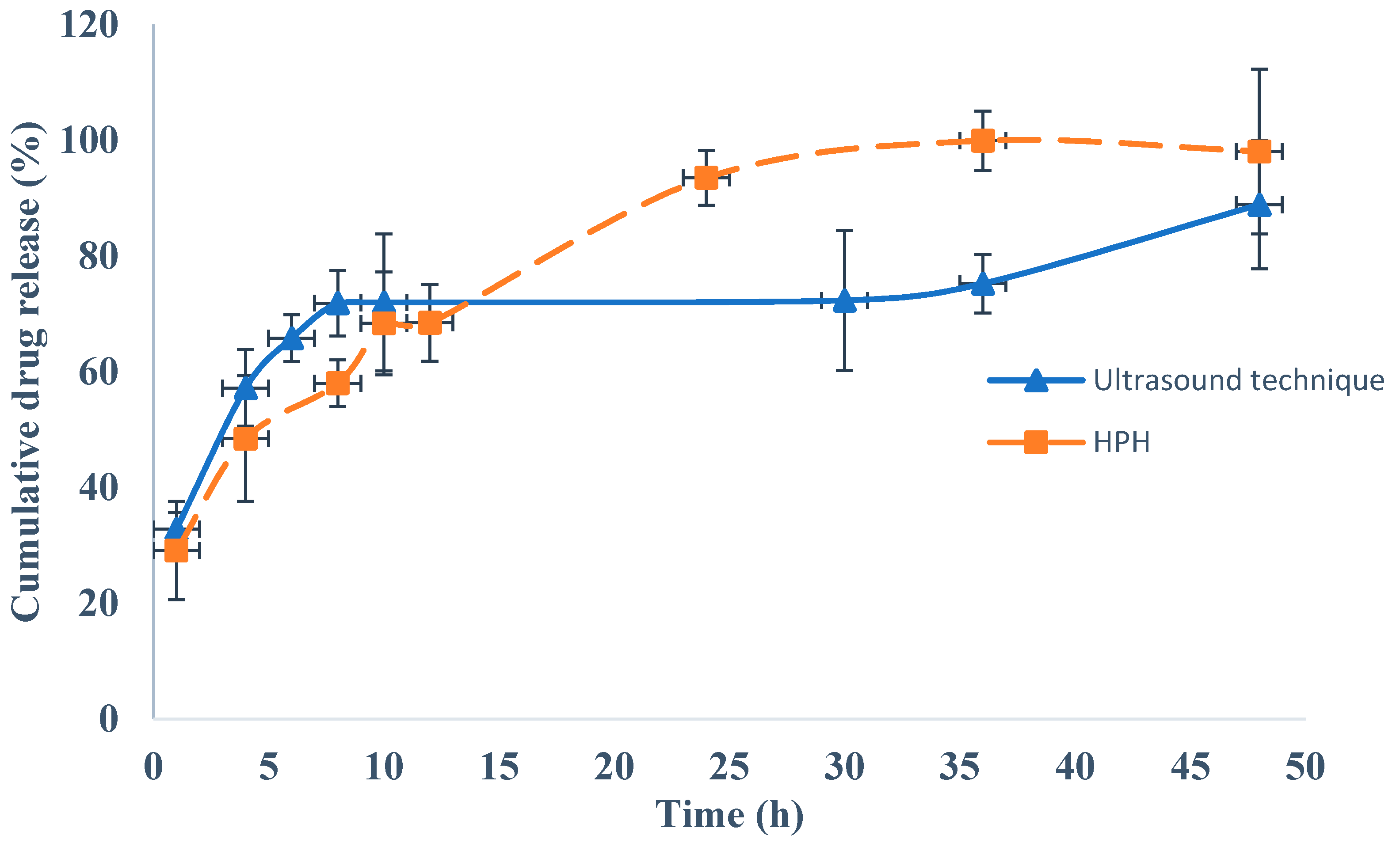 Pharmaceutics 12 00599 g005 Pharmaceutics 12 00599 g005